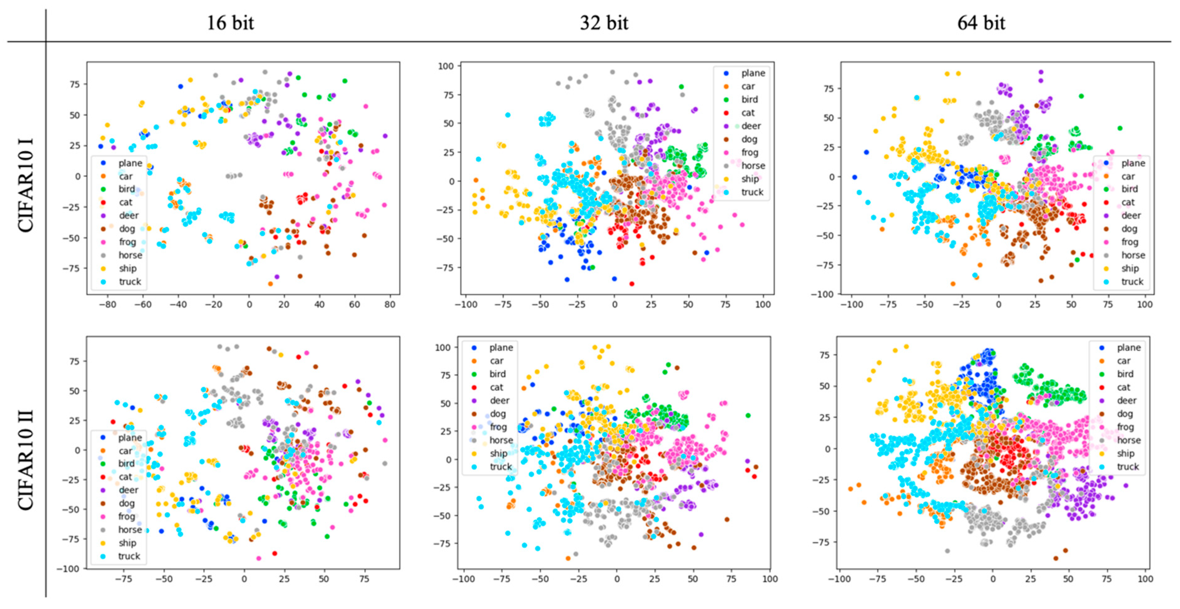 Preprints 119531 g006