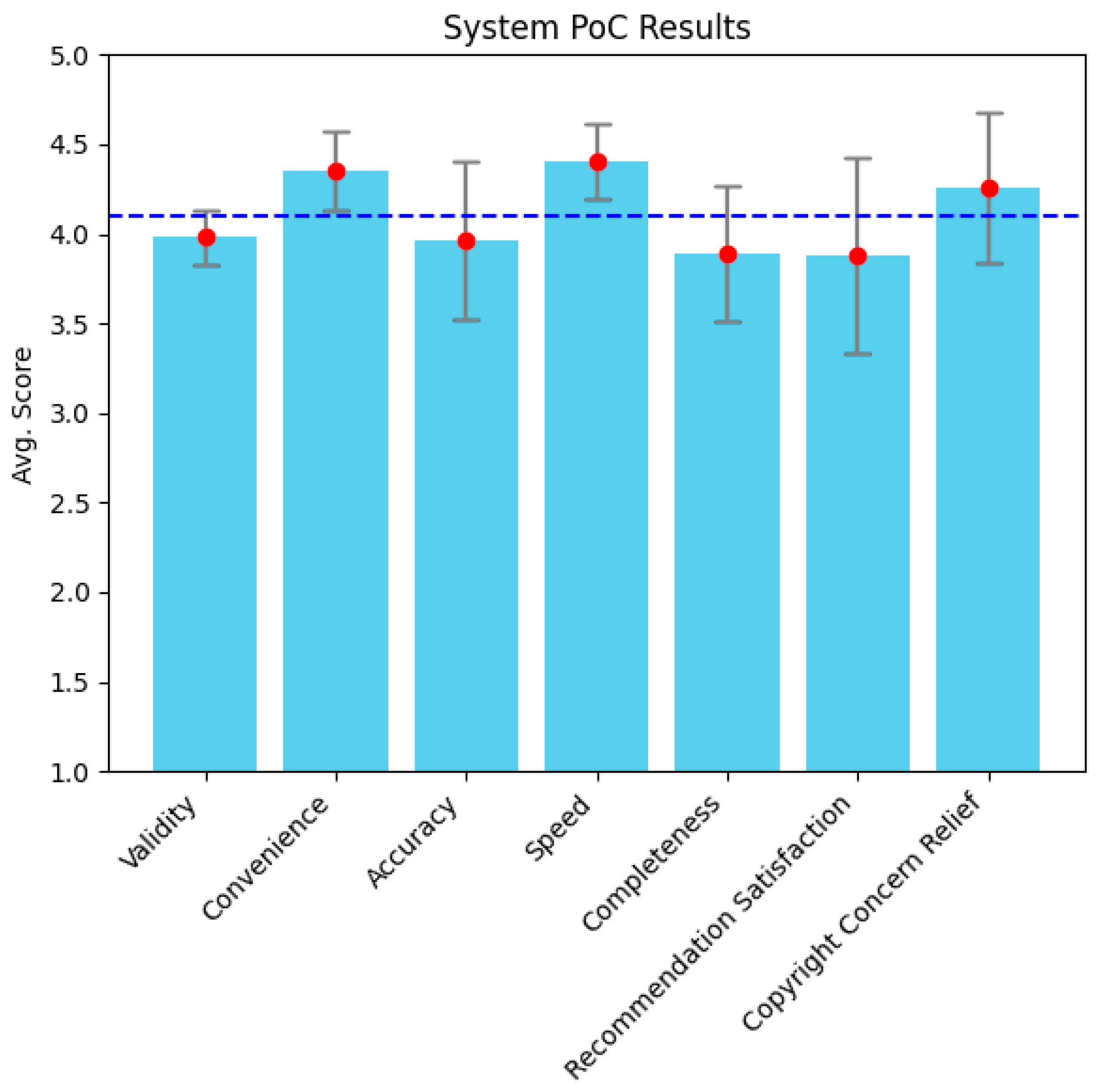 Preprints 119531 g007