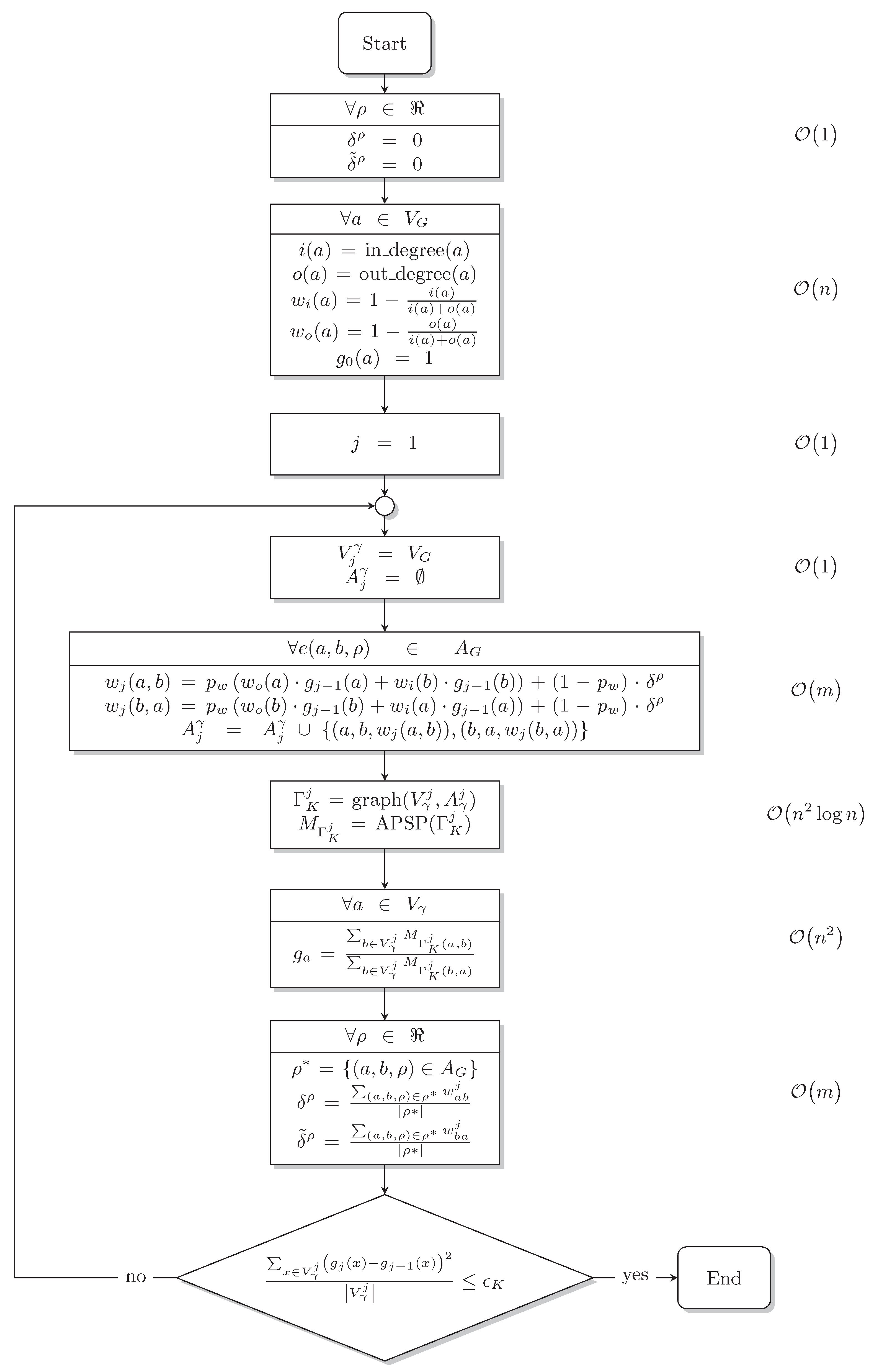 Preprints 87492 g002