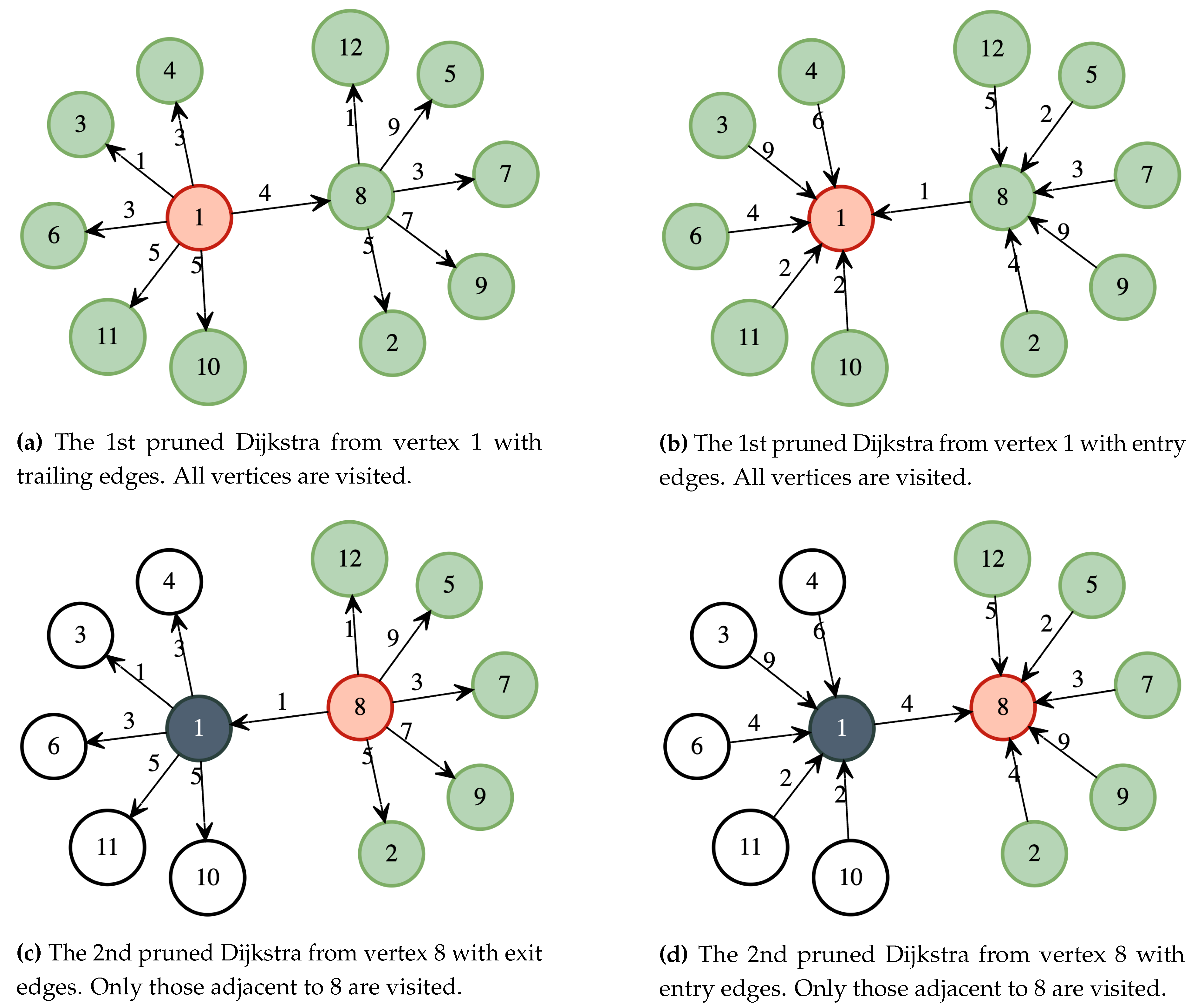 Preprints 87492 g004