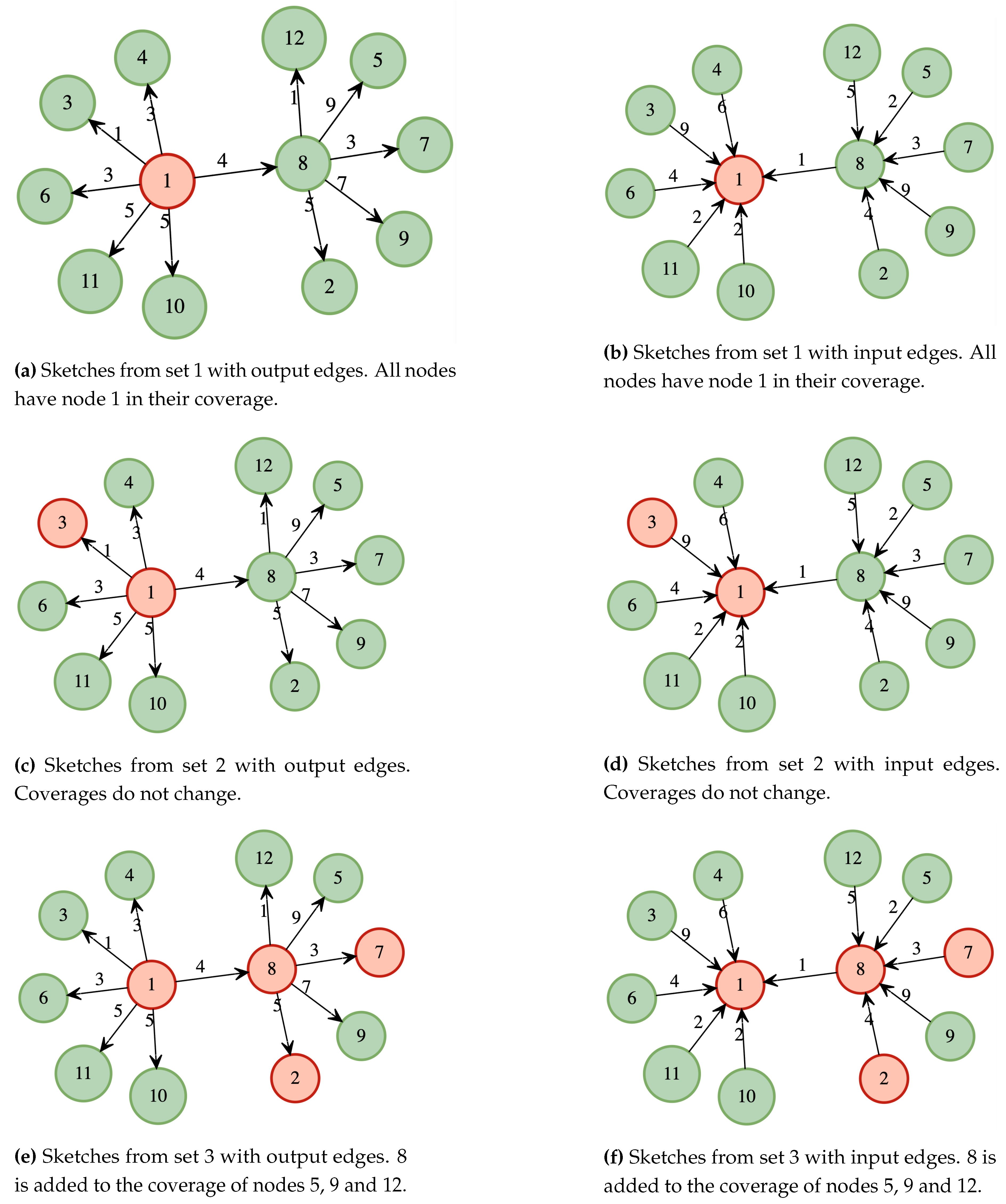 Preprints 87492 g005