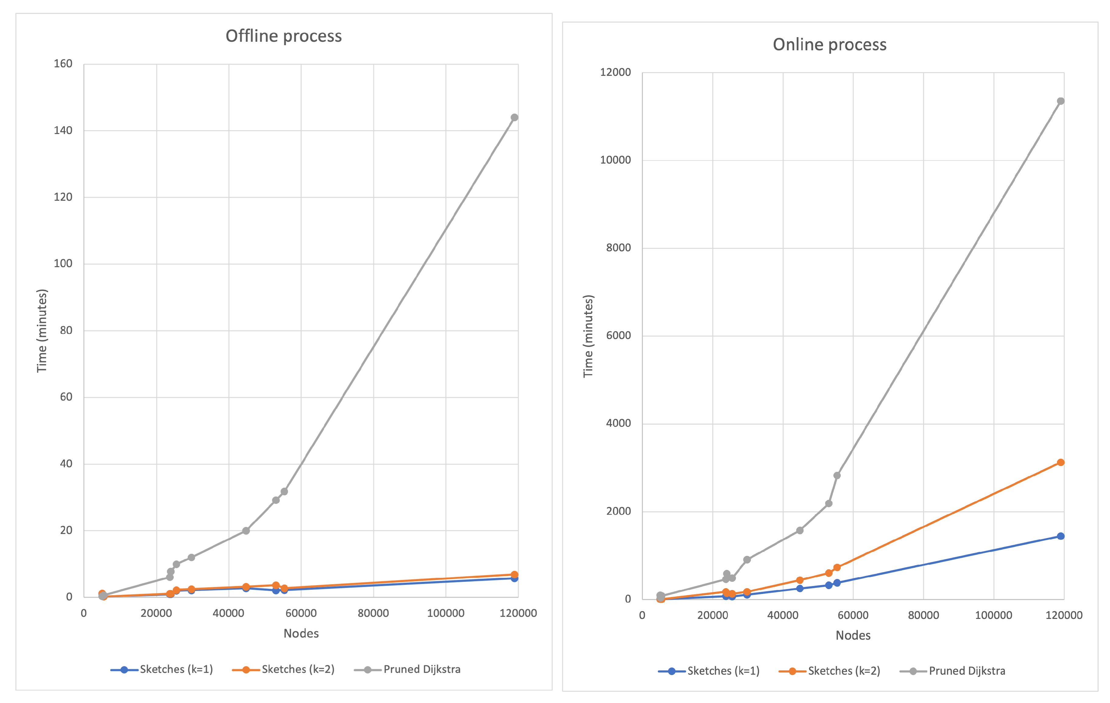 Preprints 87492 g007