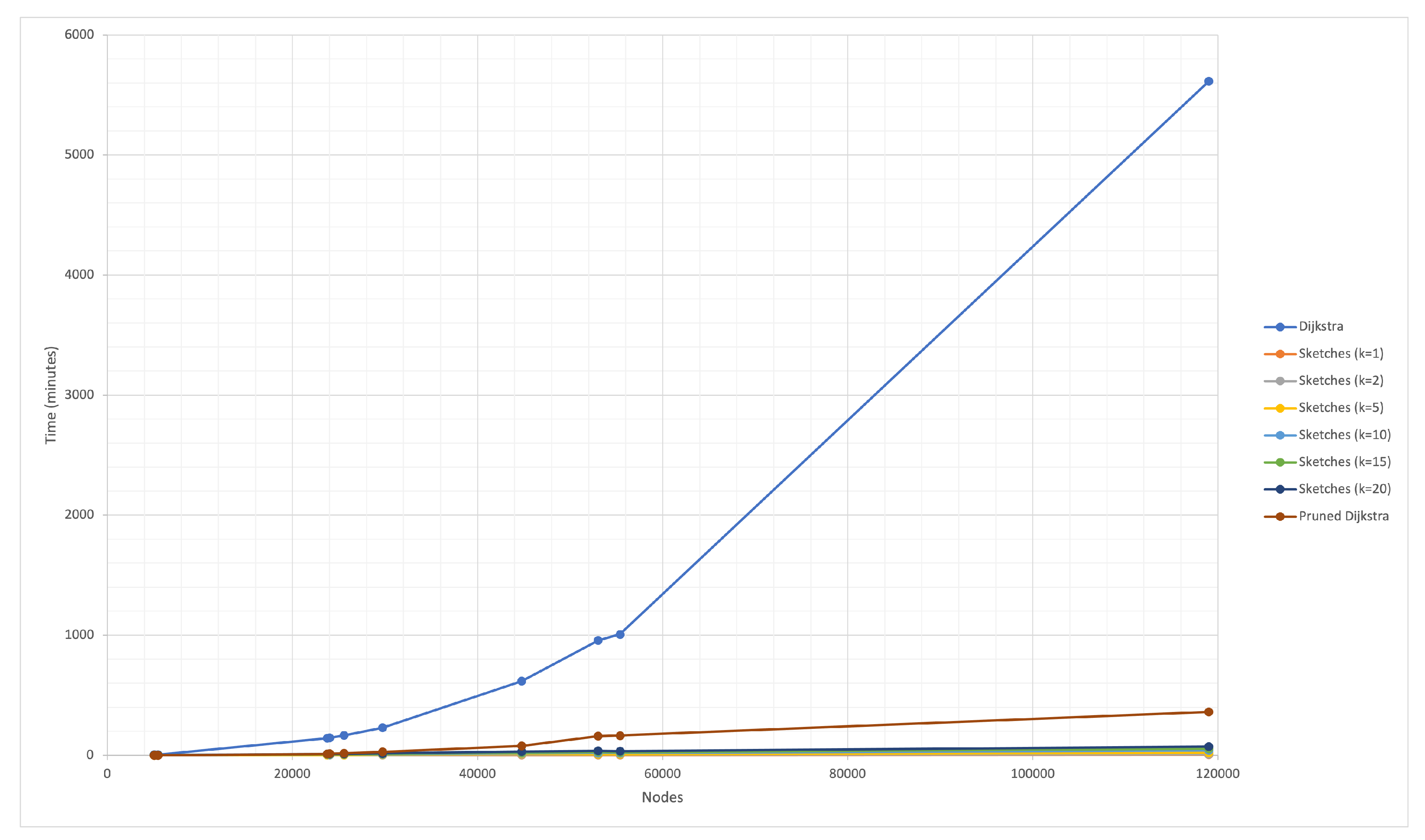 Preprints 87492 g008