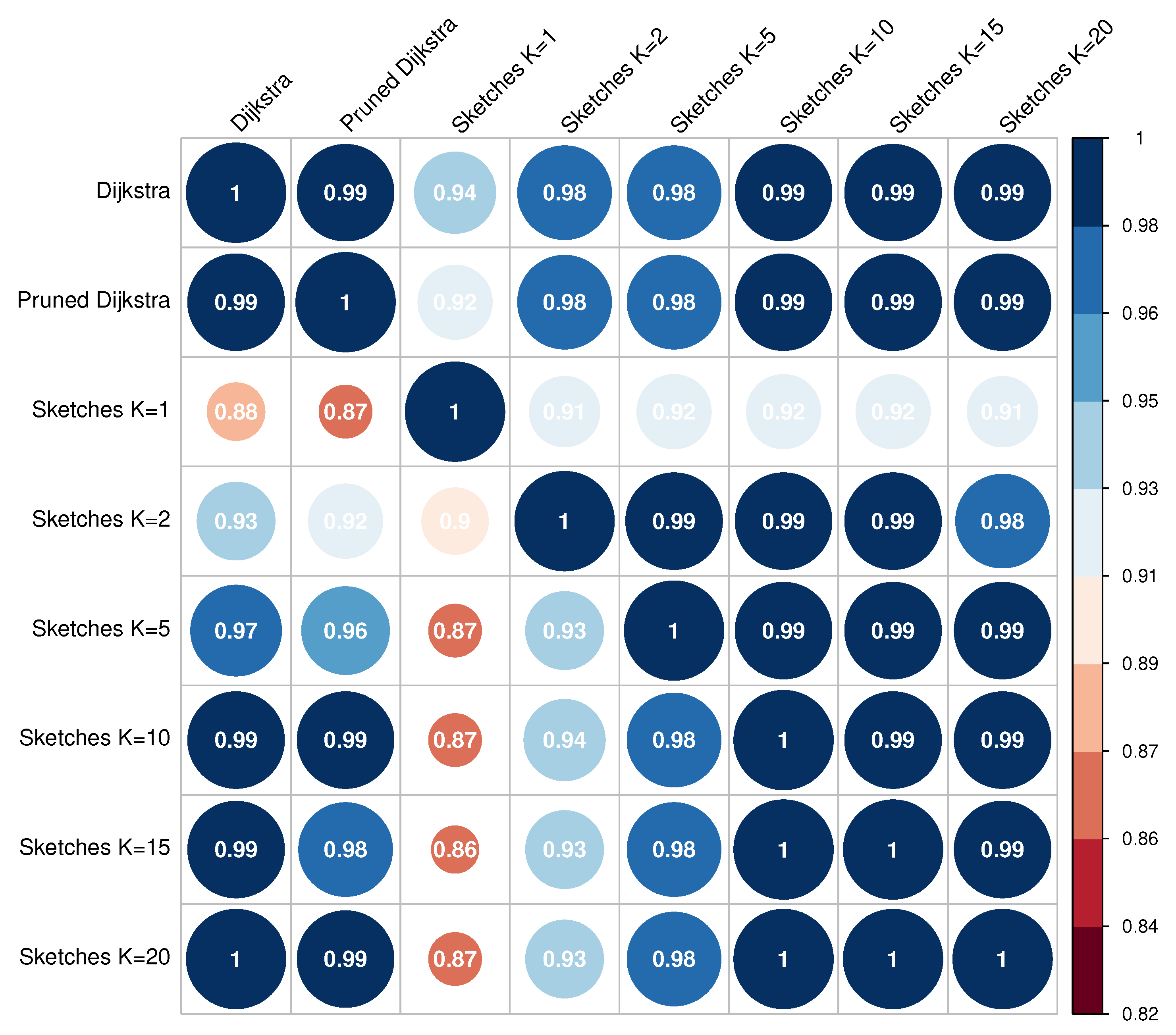 Preprints 87492 g010