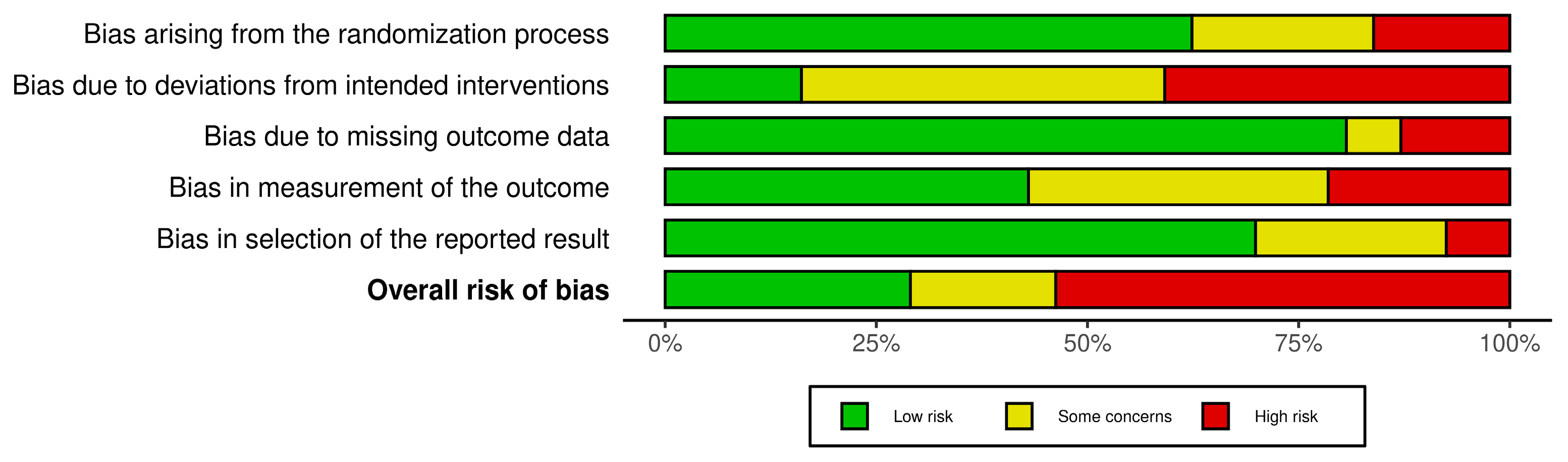 Preprints 90044 g002