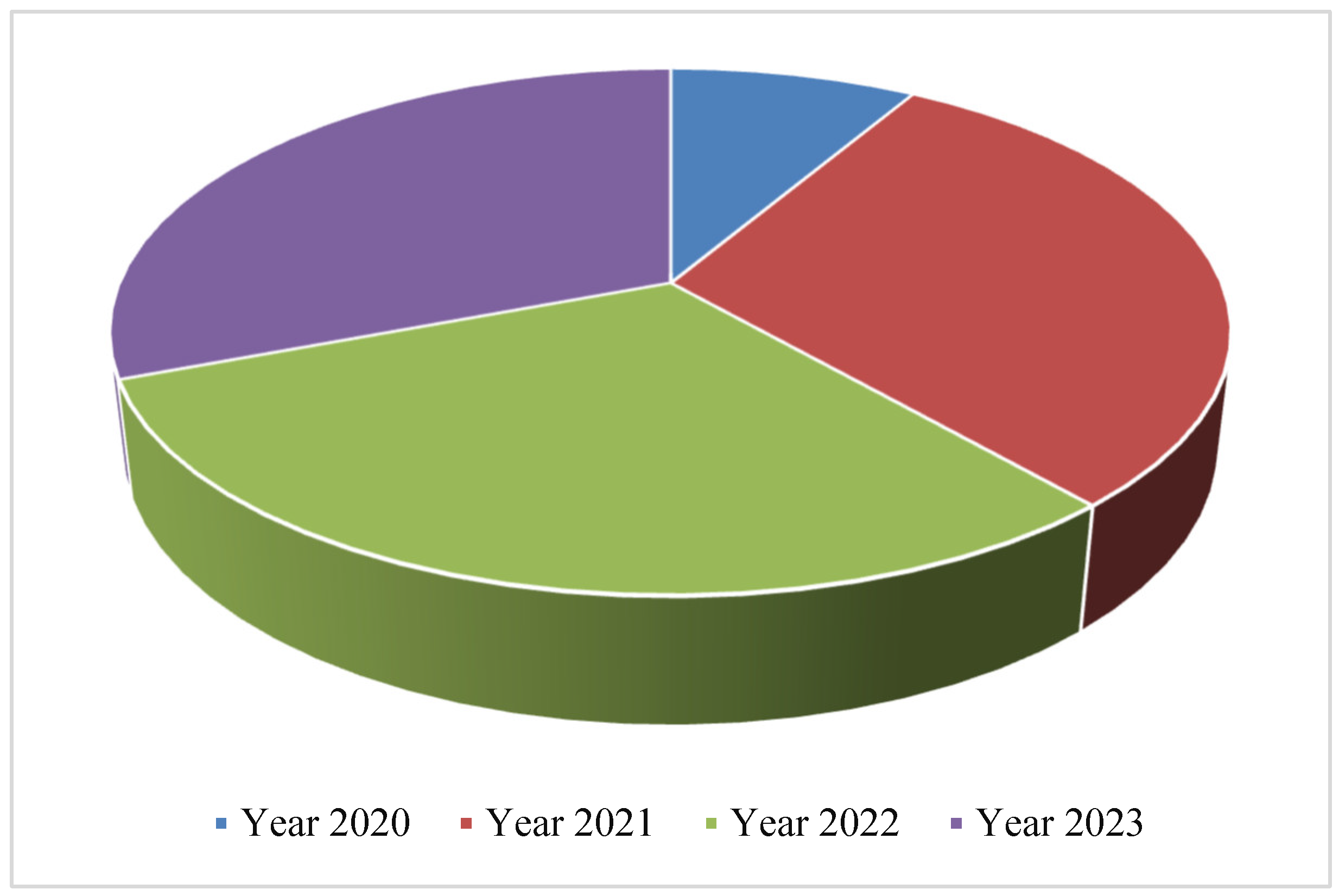 Preprints 109449 g001