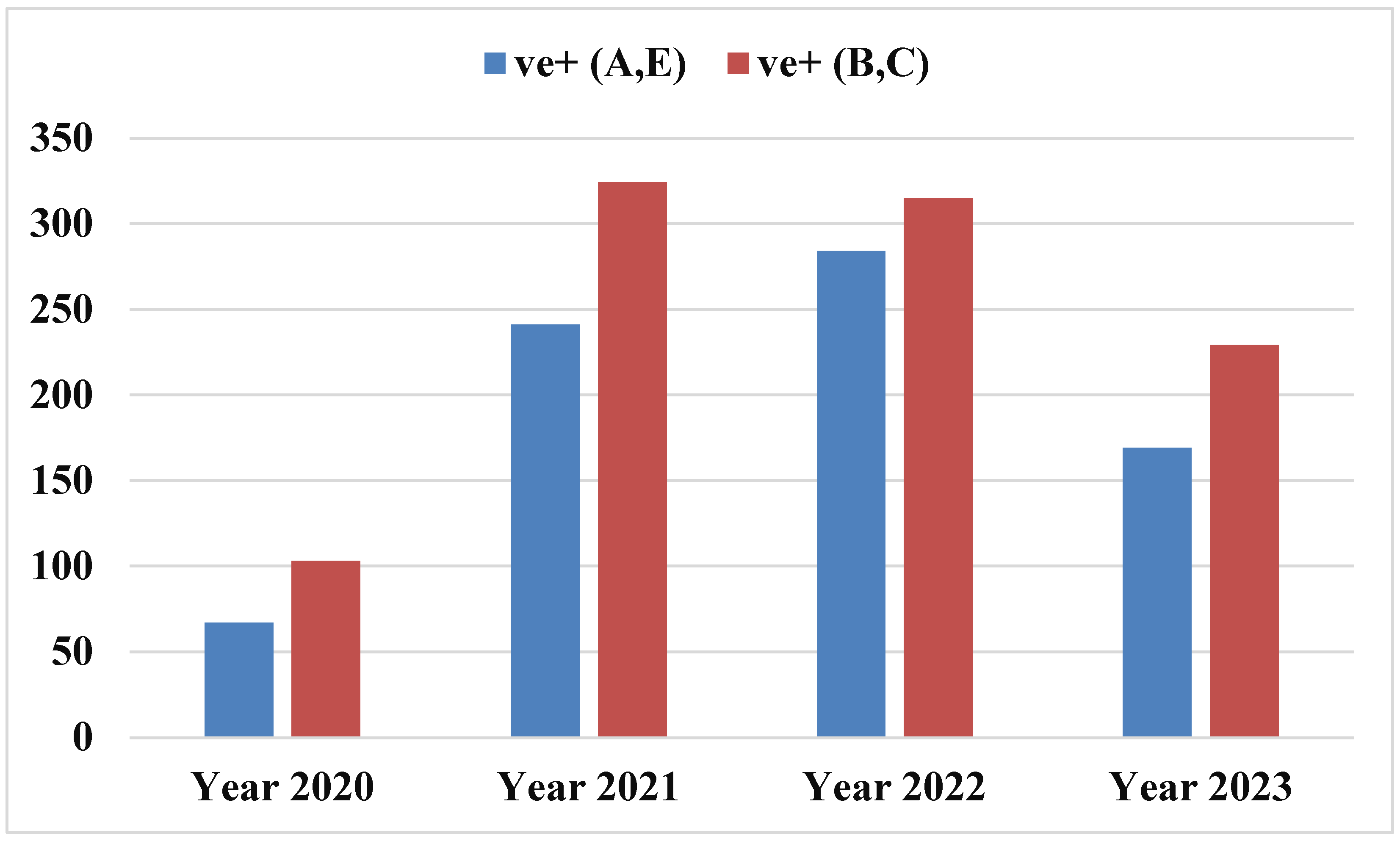 Preprints 109449 g006