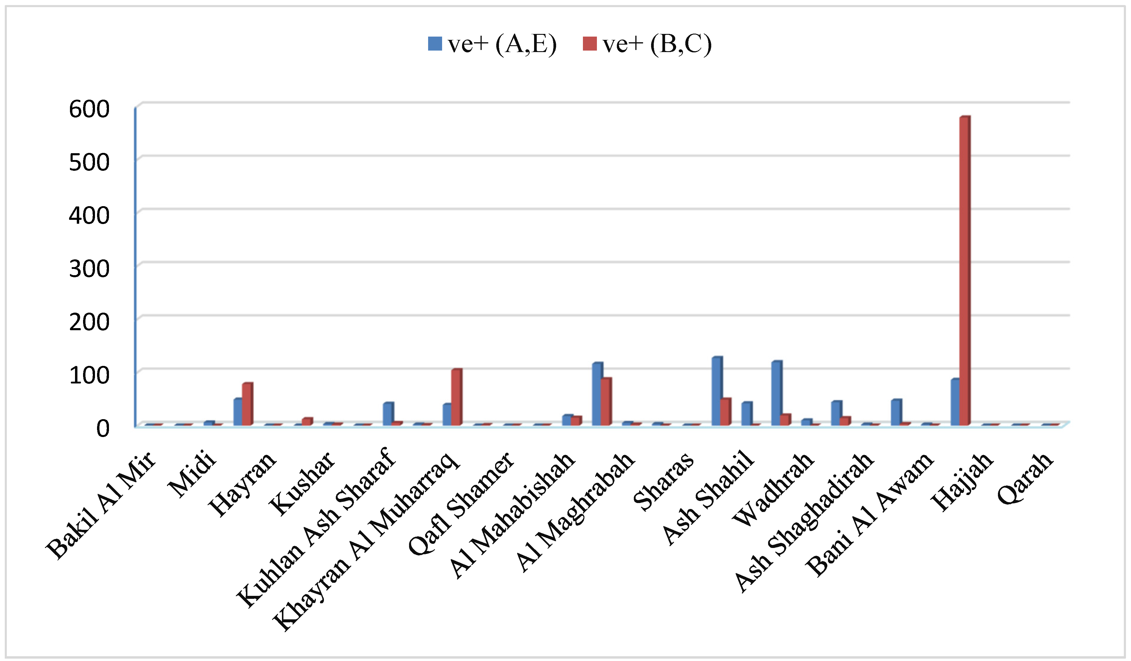 Preprints 109449 g007