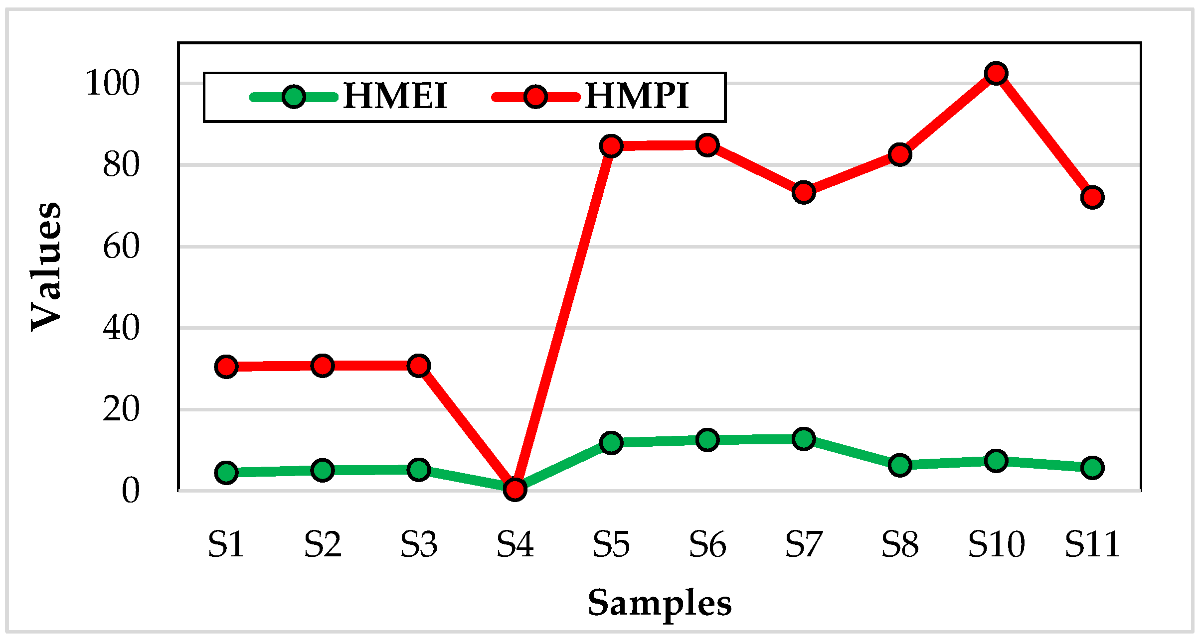 Preprints 77401 g004