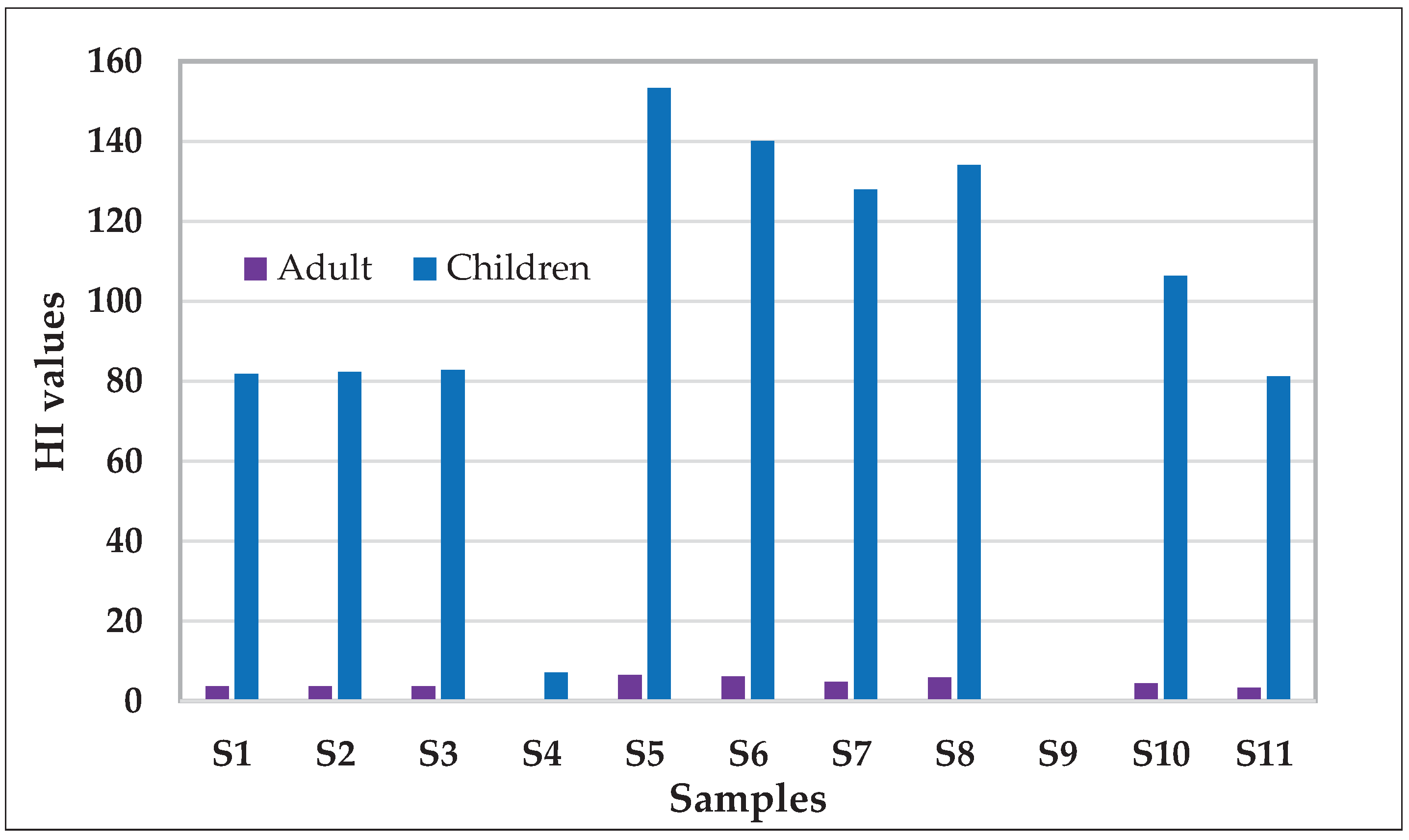 Preprints 77401 g005