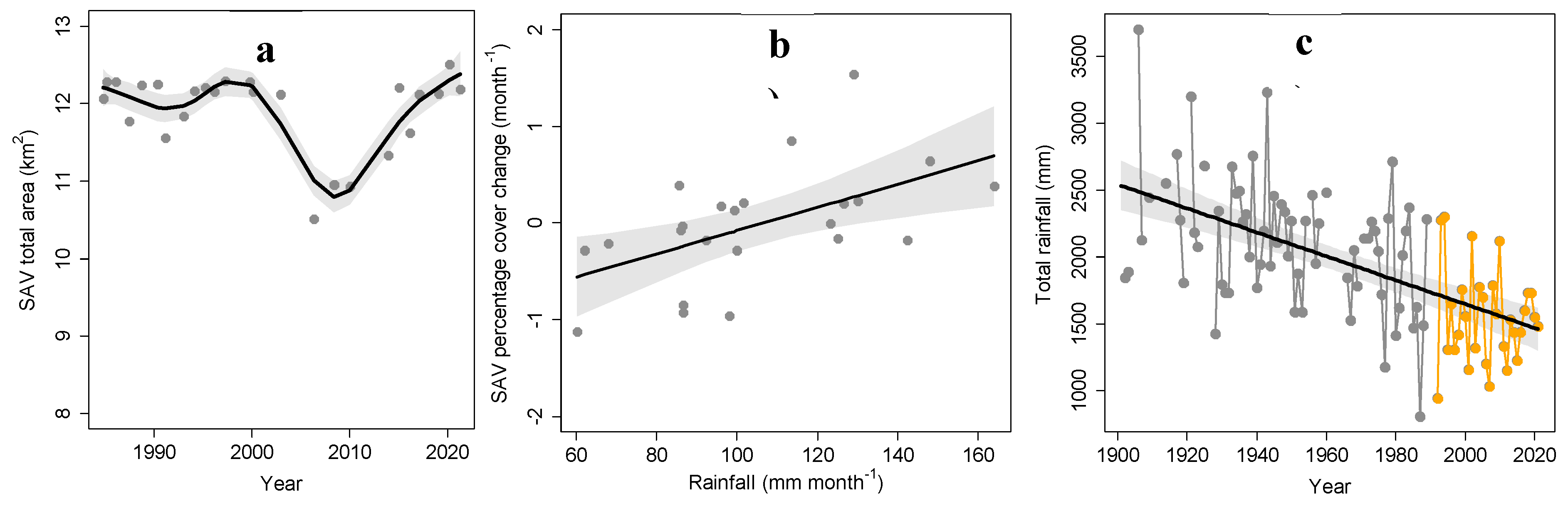 Preprints 99665 g004