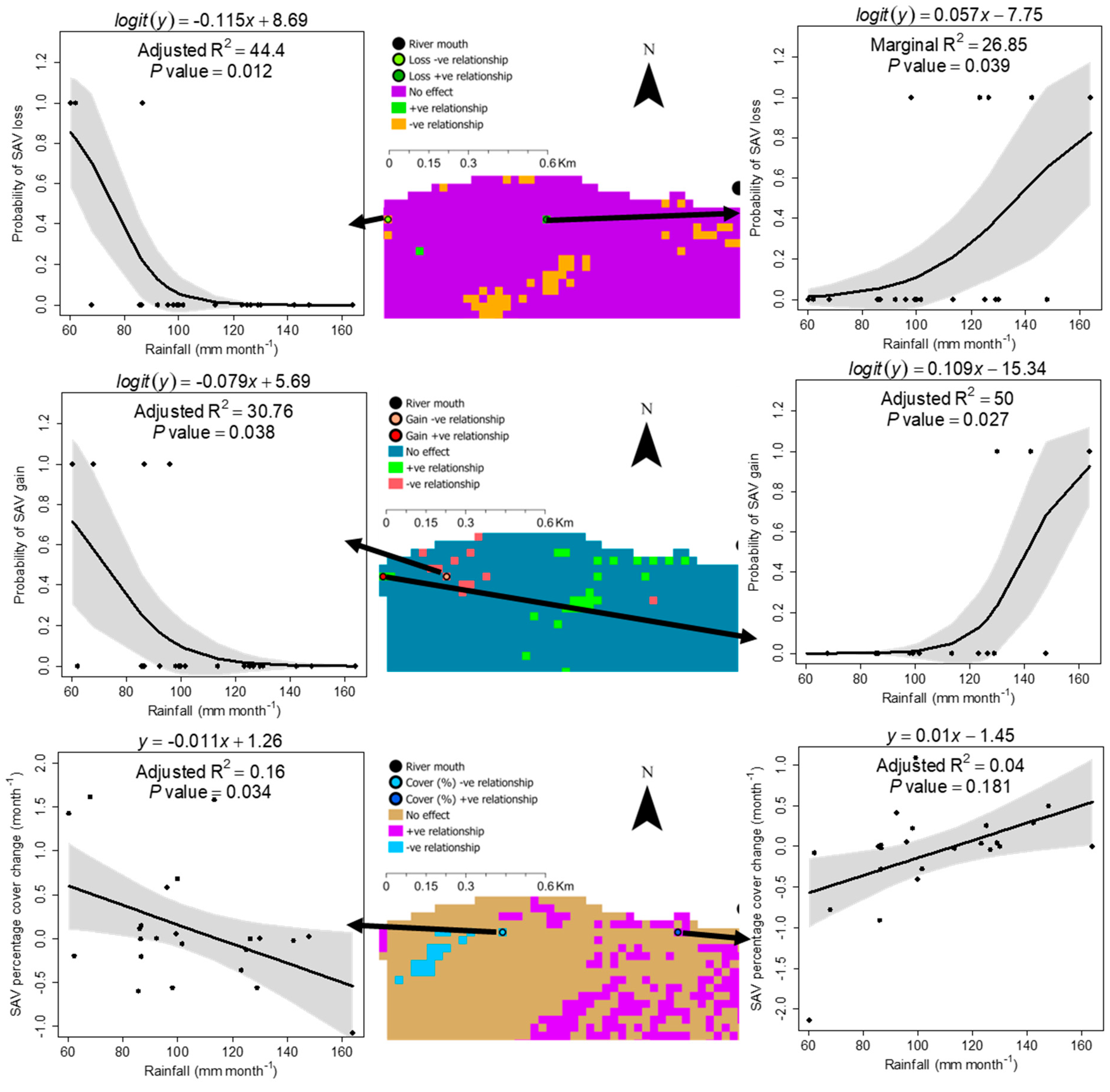 Preprints 99665 g006