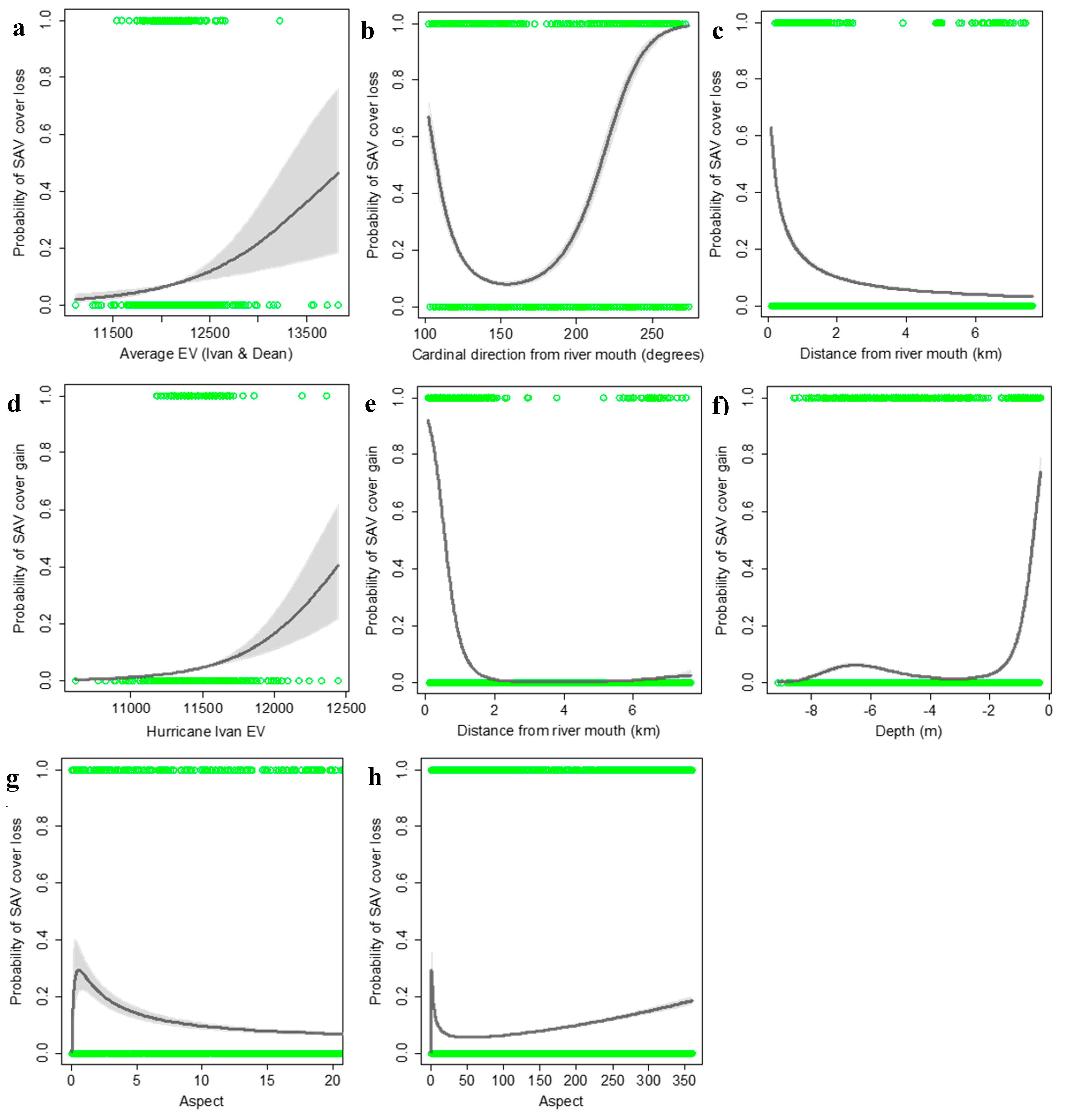 Preprints 99665 g012