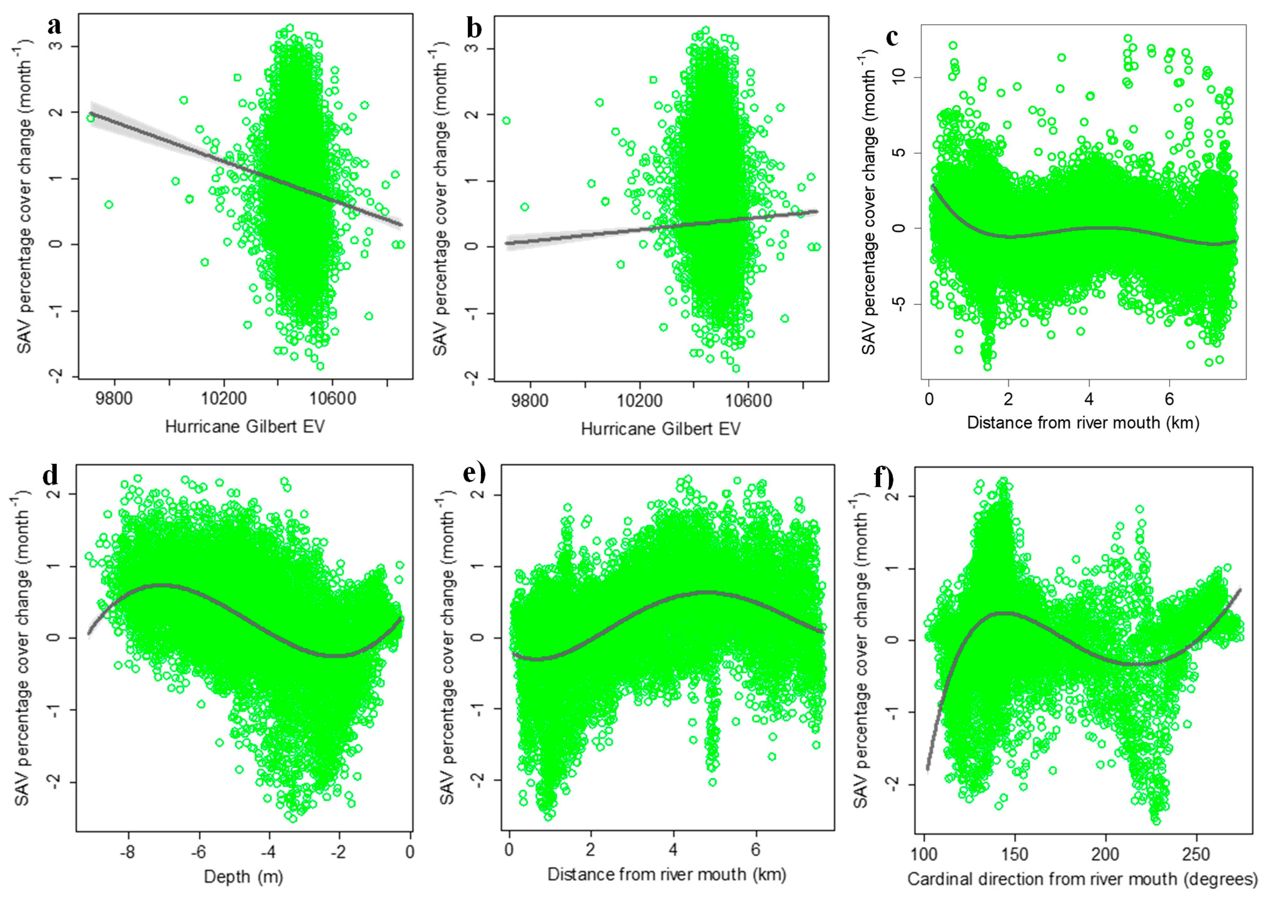 Preprints 99665 g013