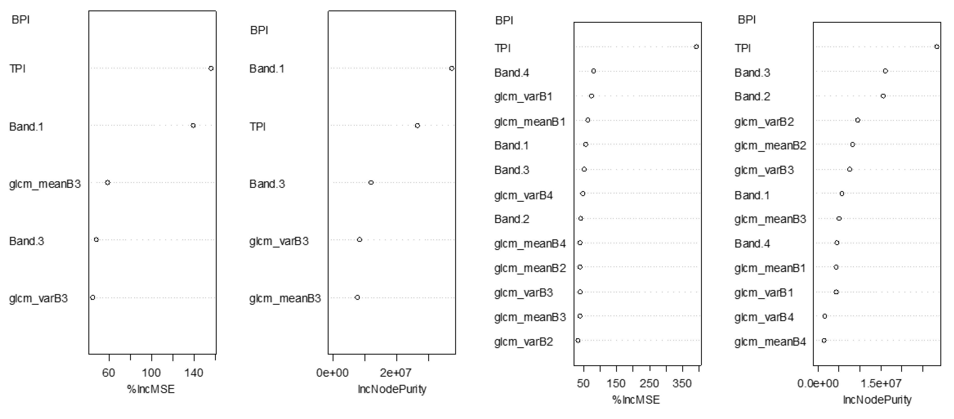 Preprints 99665 g0a1