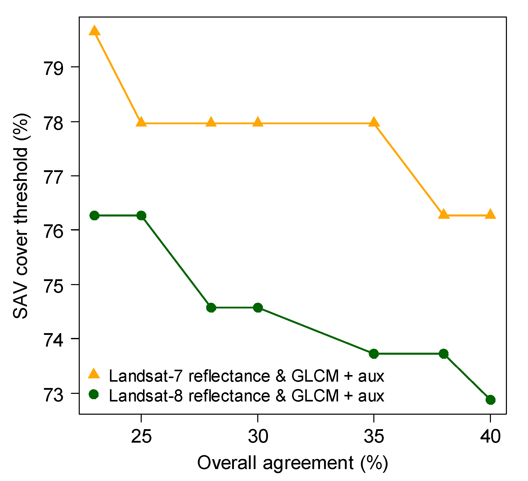 Preprints 99665 g0a2