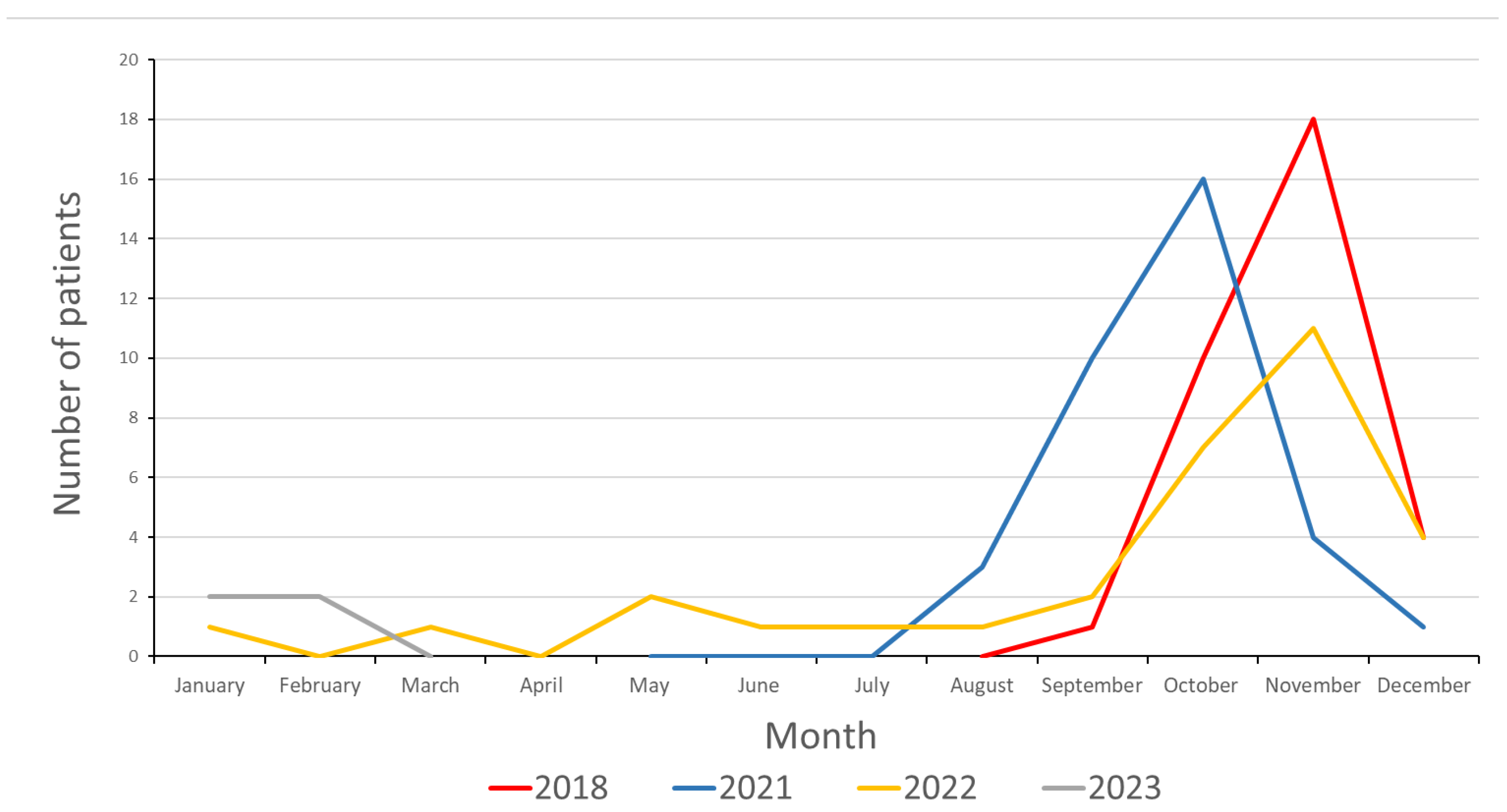 Preprints 137997 g001