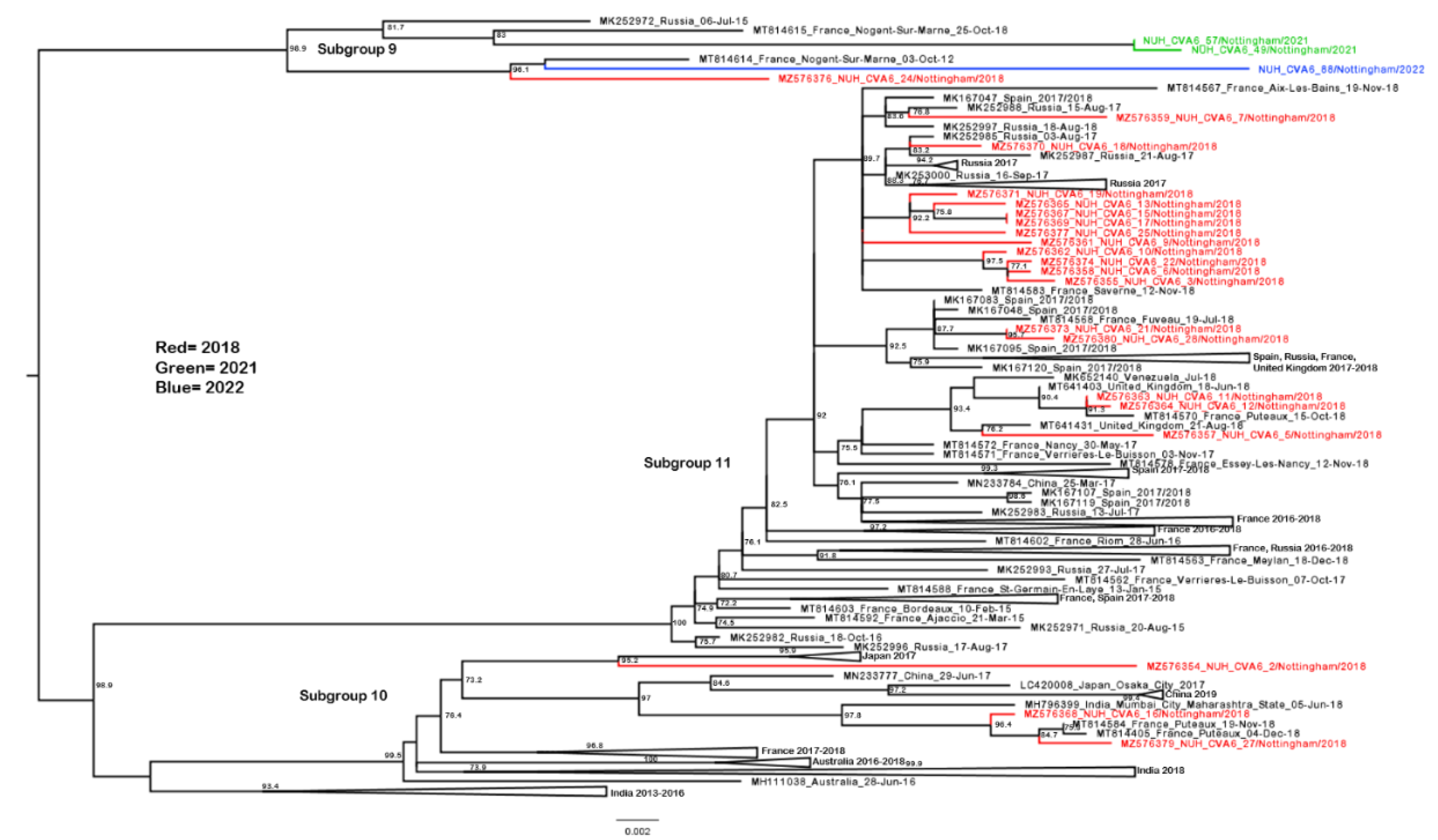 Preprints 137997 g003