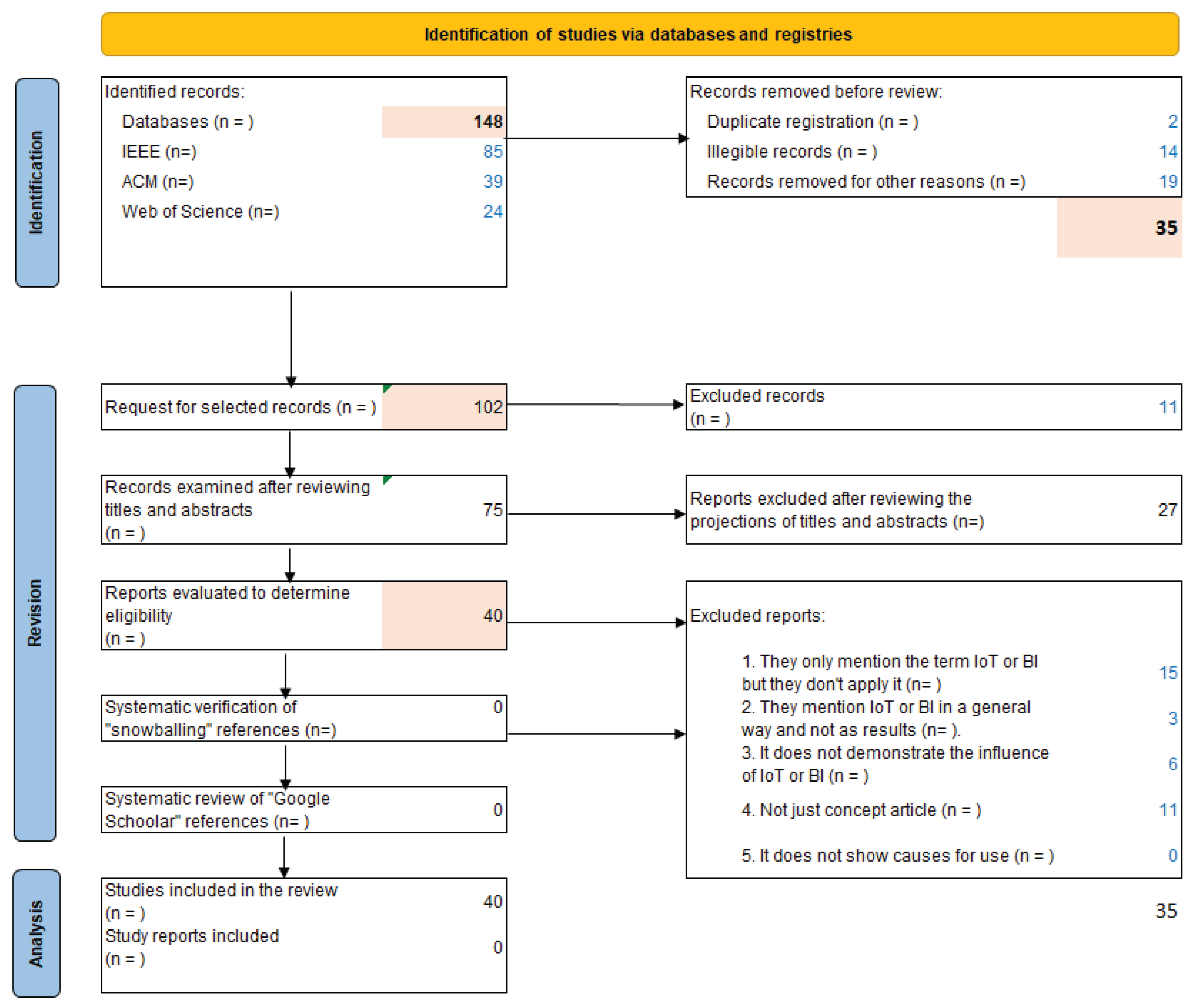 Preprints 98785 g002