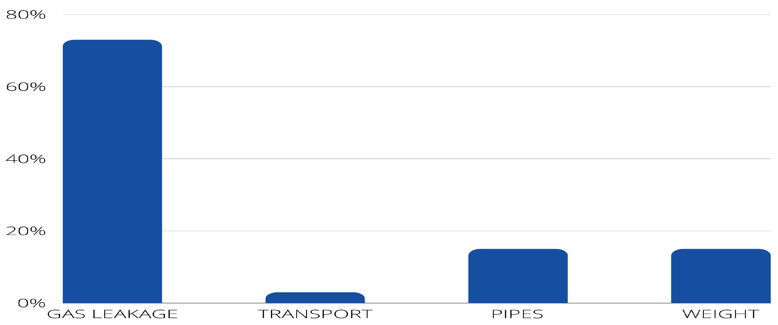 Preprints 98785 g007