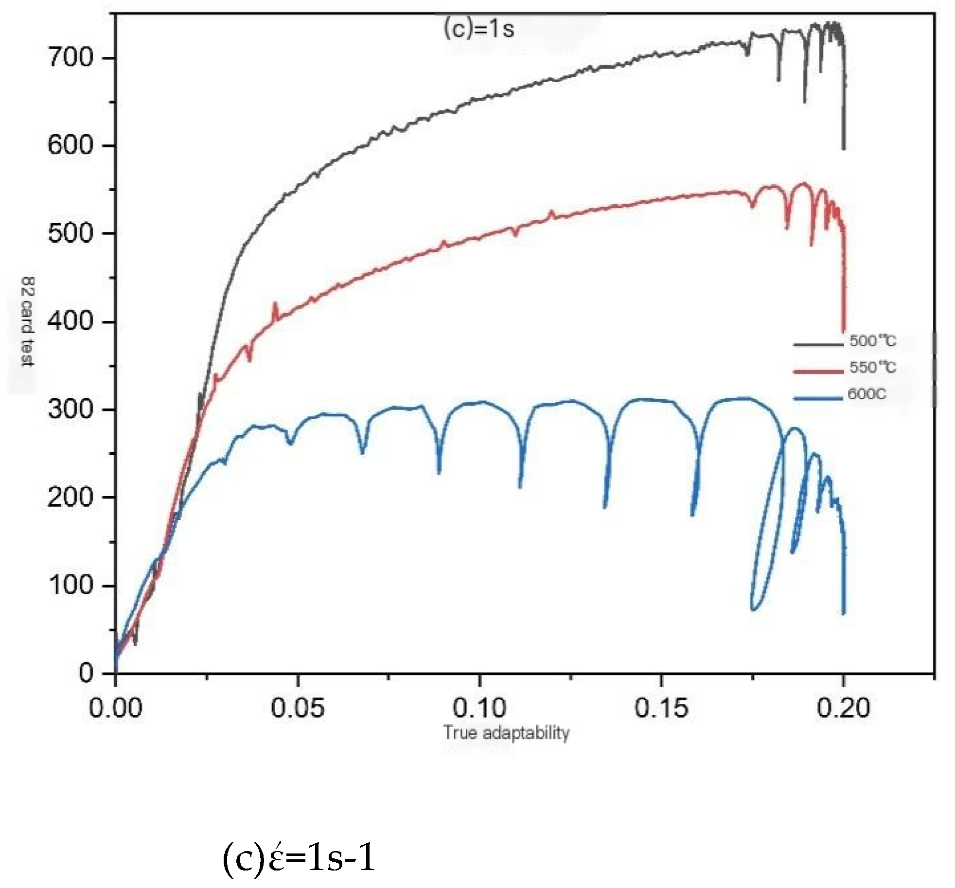 Preprints 119217 g006b