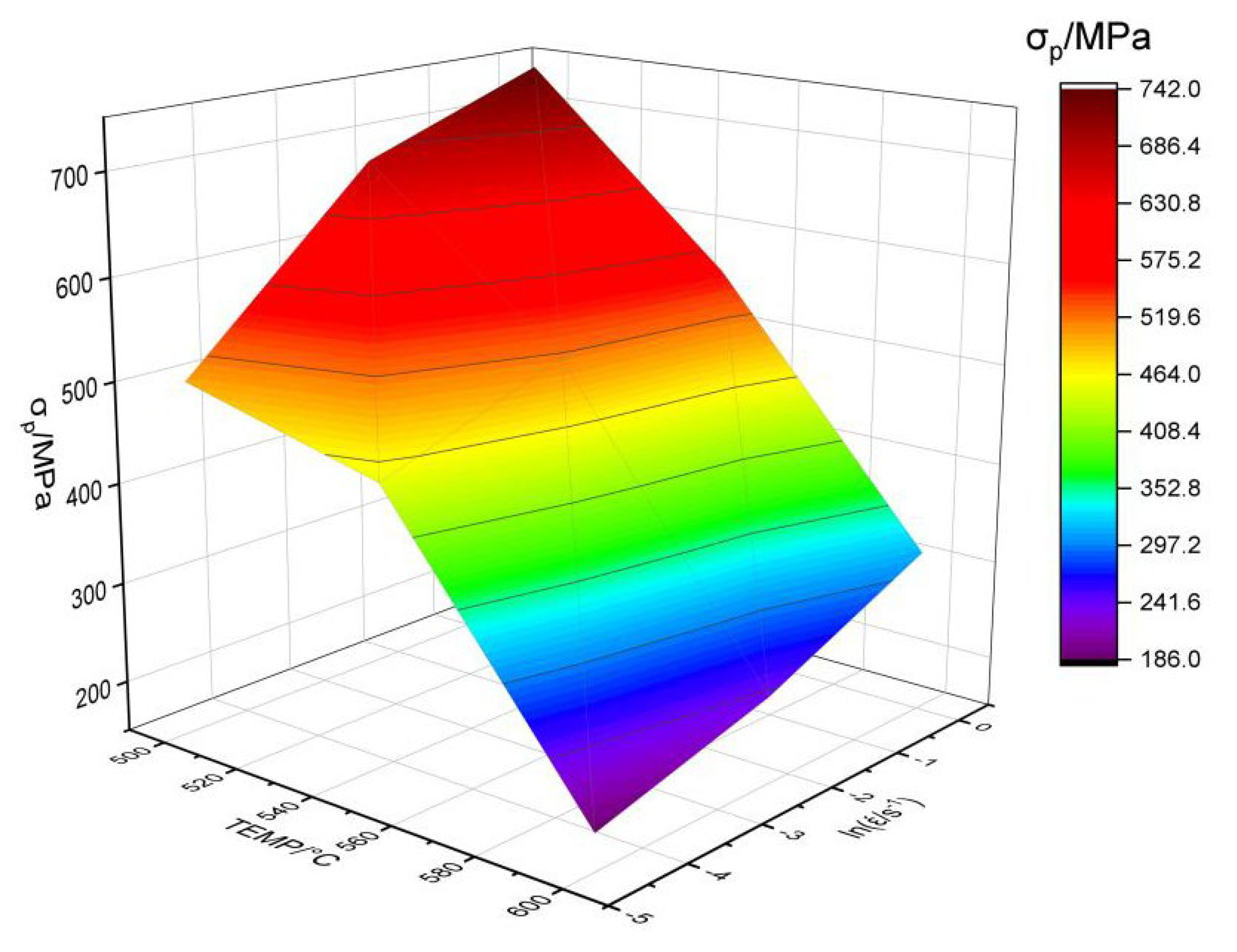 Preprints 119217 g007