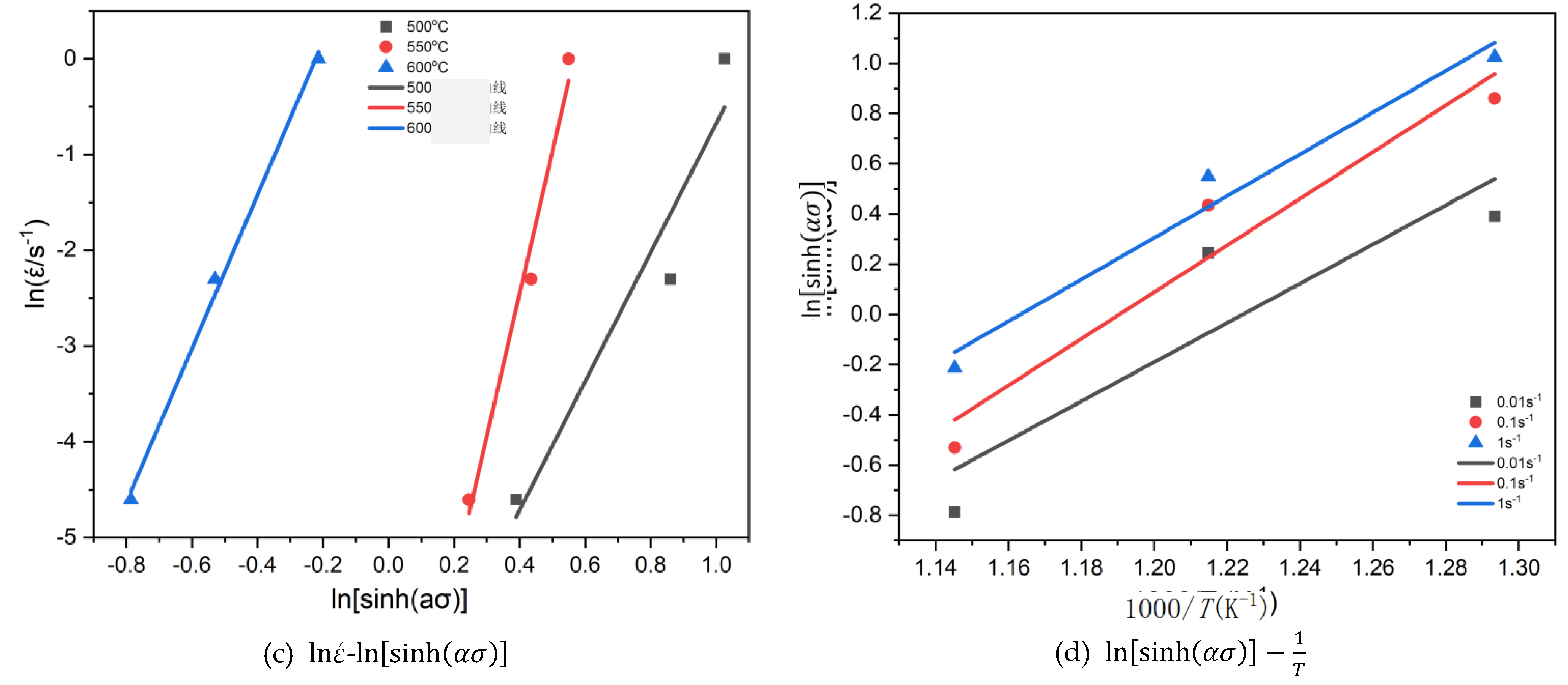 Preprints 119217 g010b