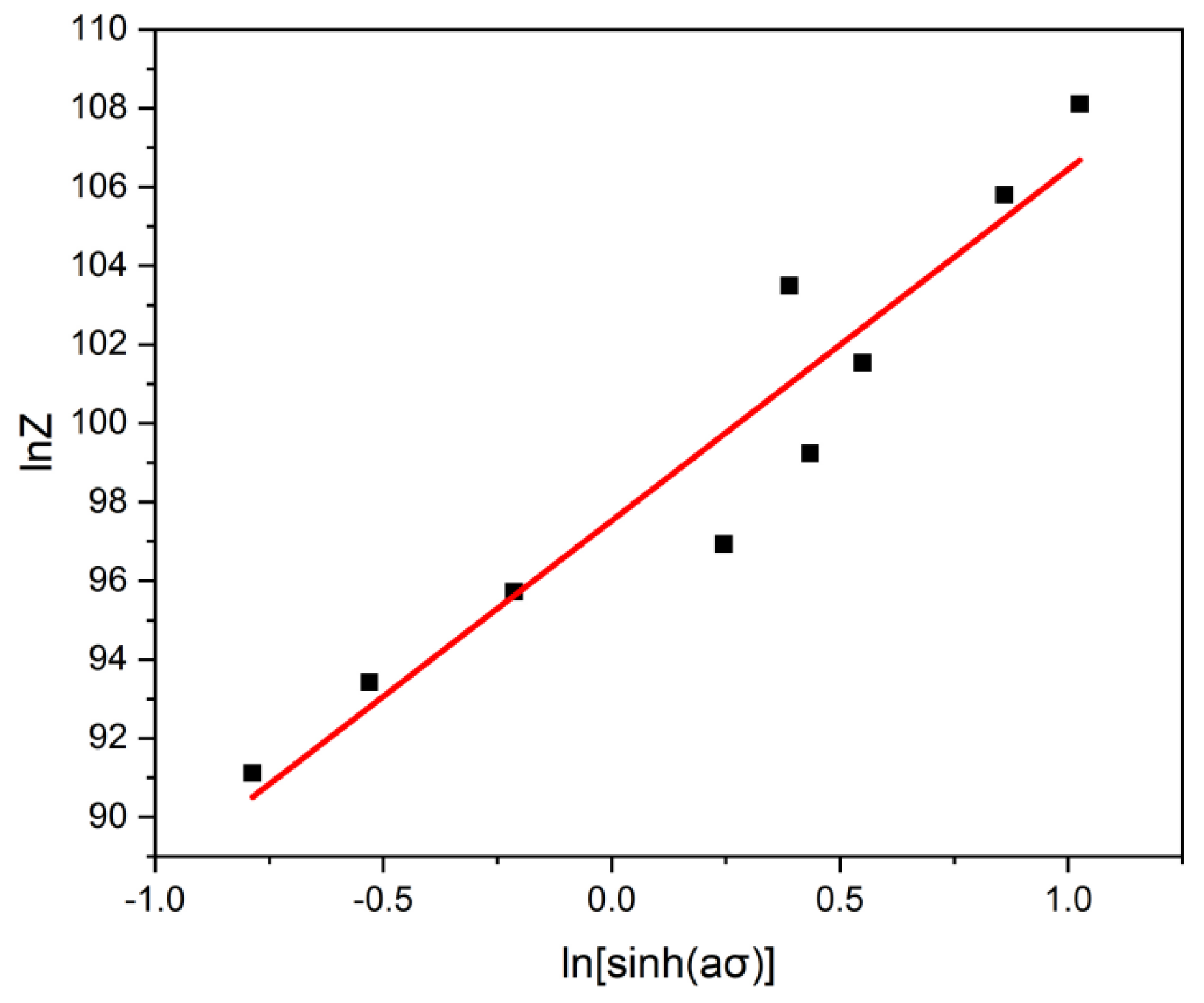 Preprints 119217 g011