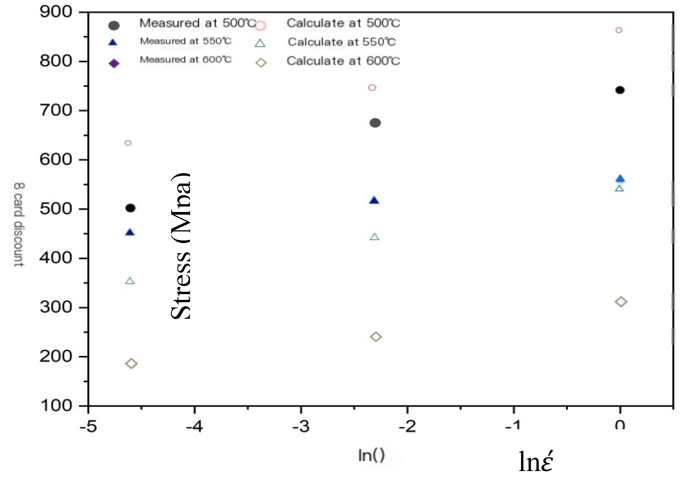 Preprints 119217 g012