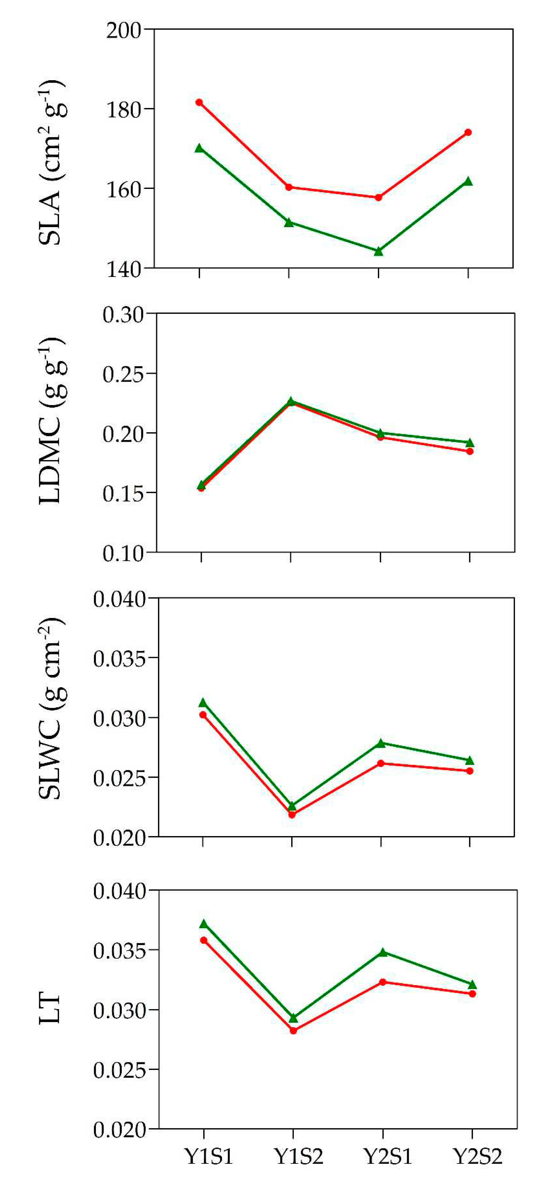 Preprints 80107 g002