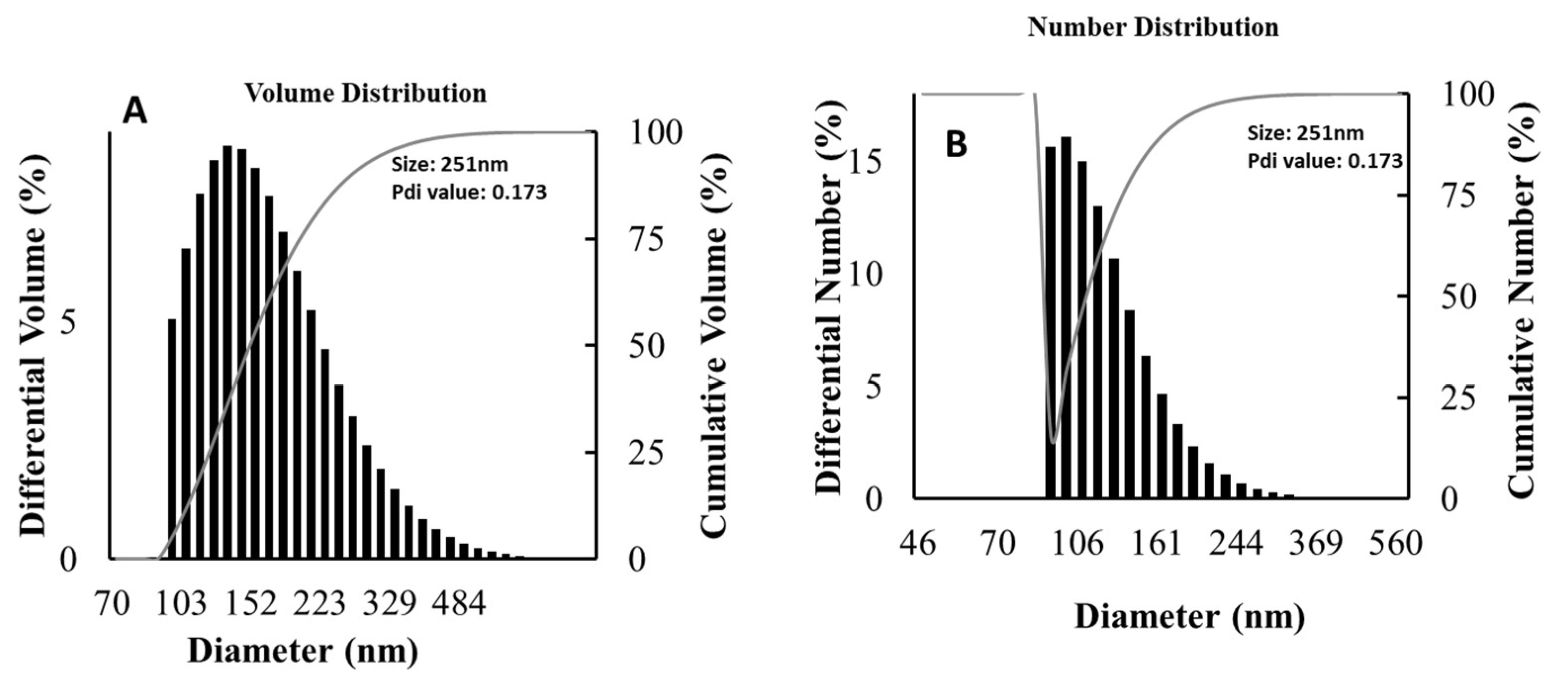 Preprints 82829 g006