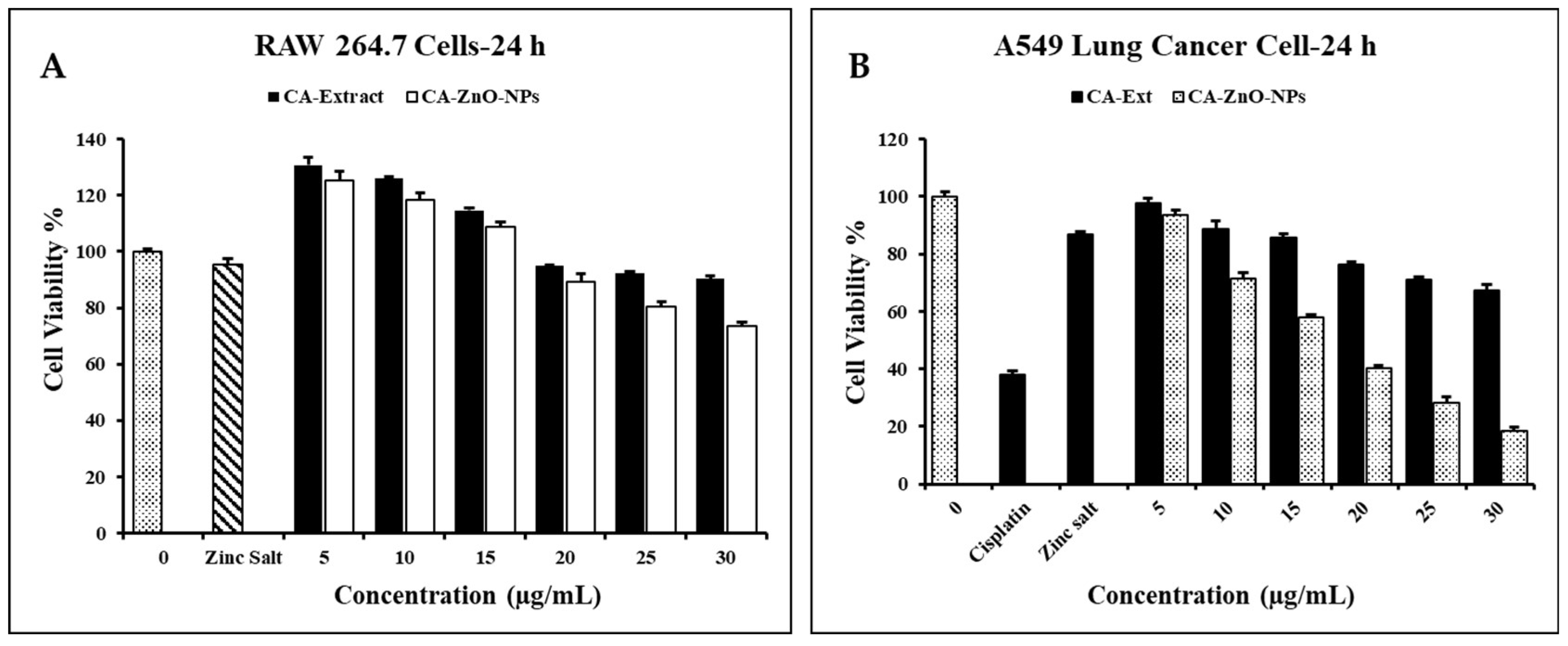 Preprints 82829 g007