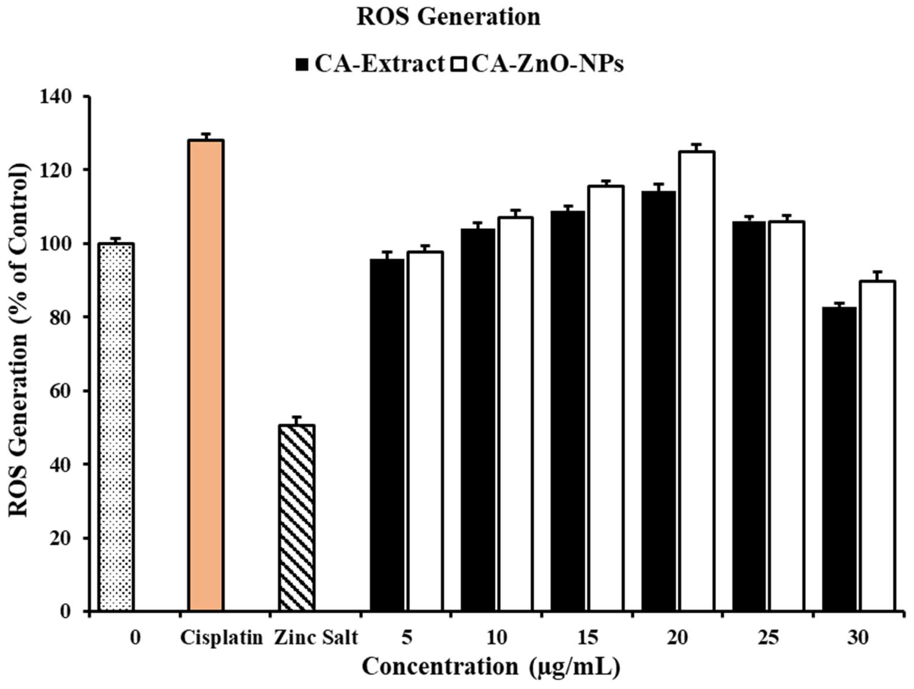 Preprints 82829 g008