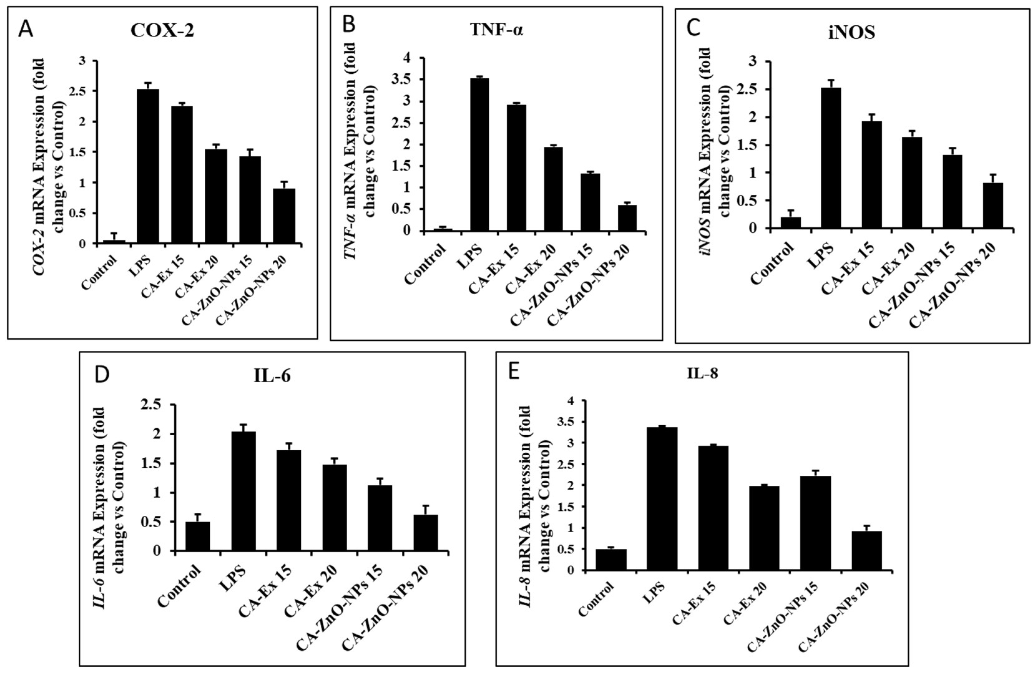 Preprints 82829 g014