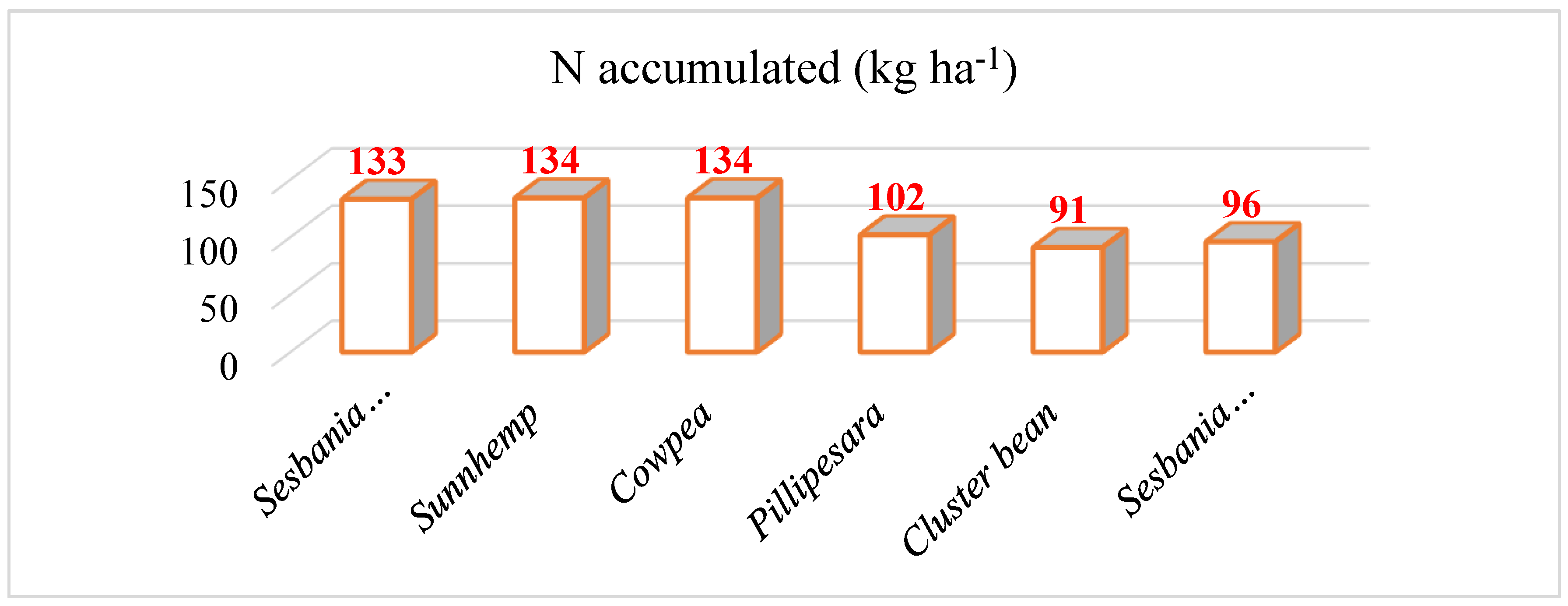 Preprints 107950 g002