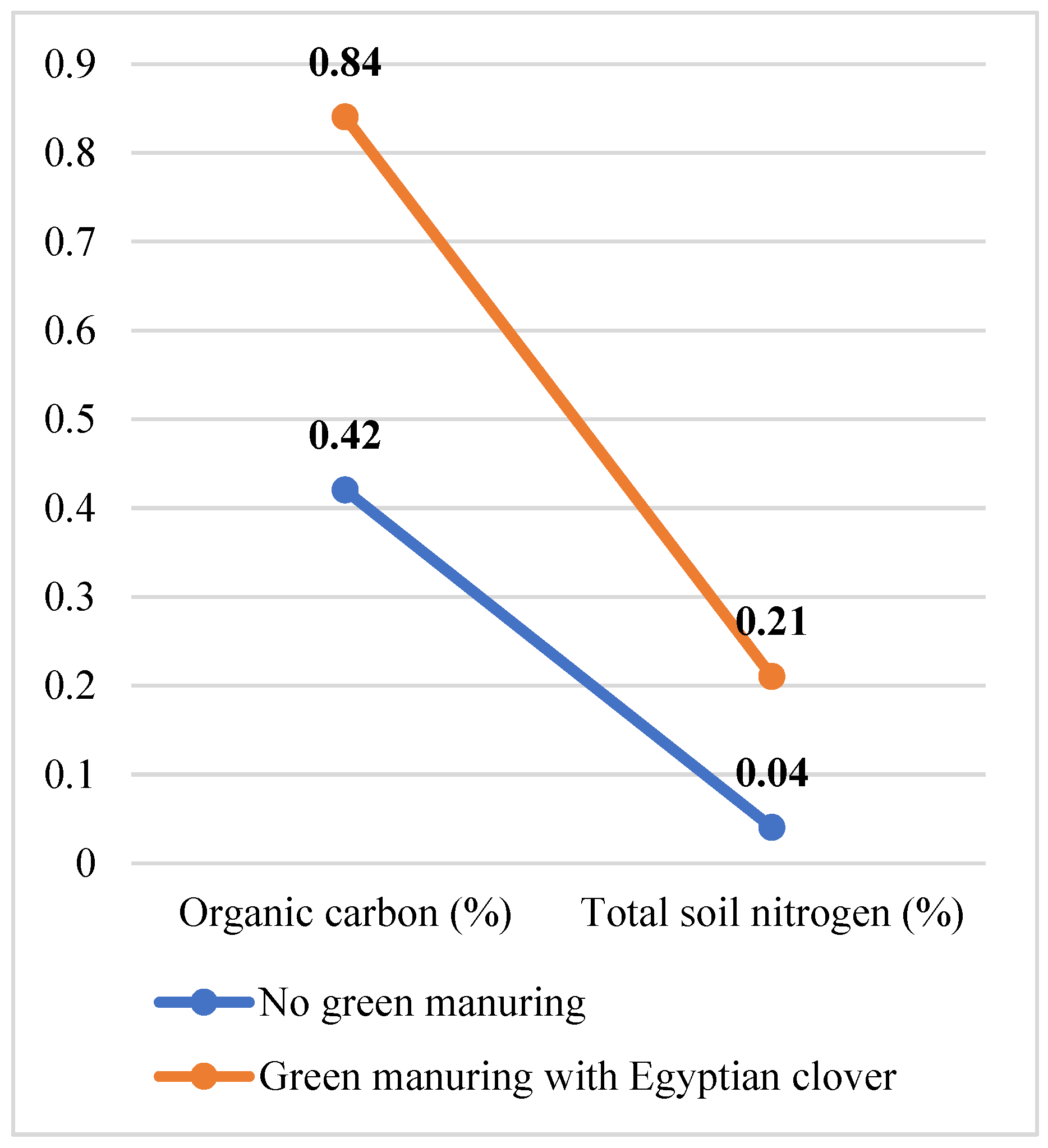 Preprints 107950 g004