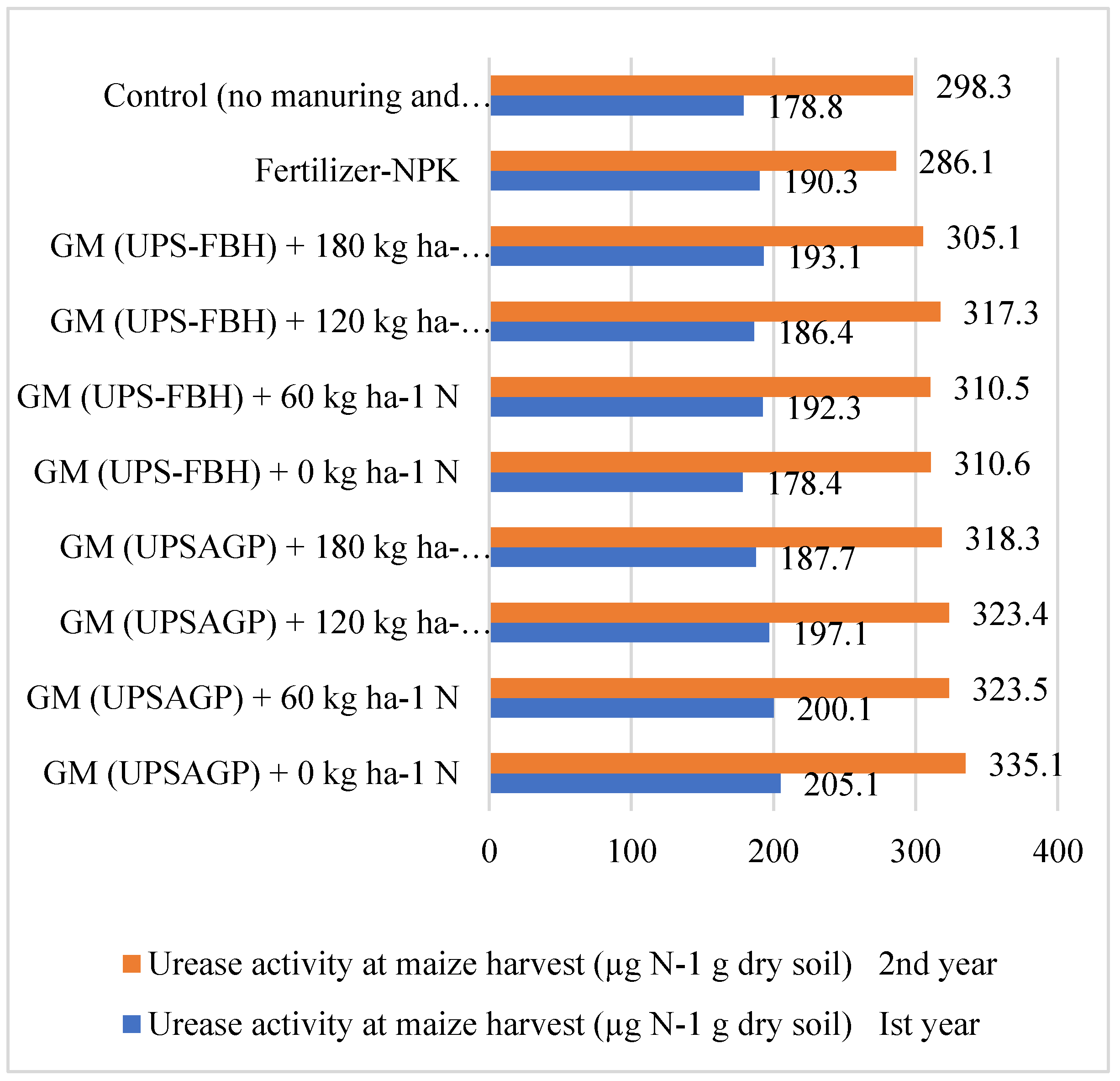 Preprints 107950 g005