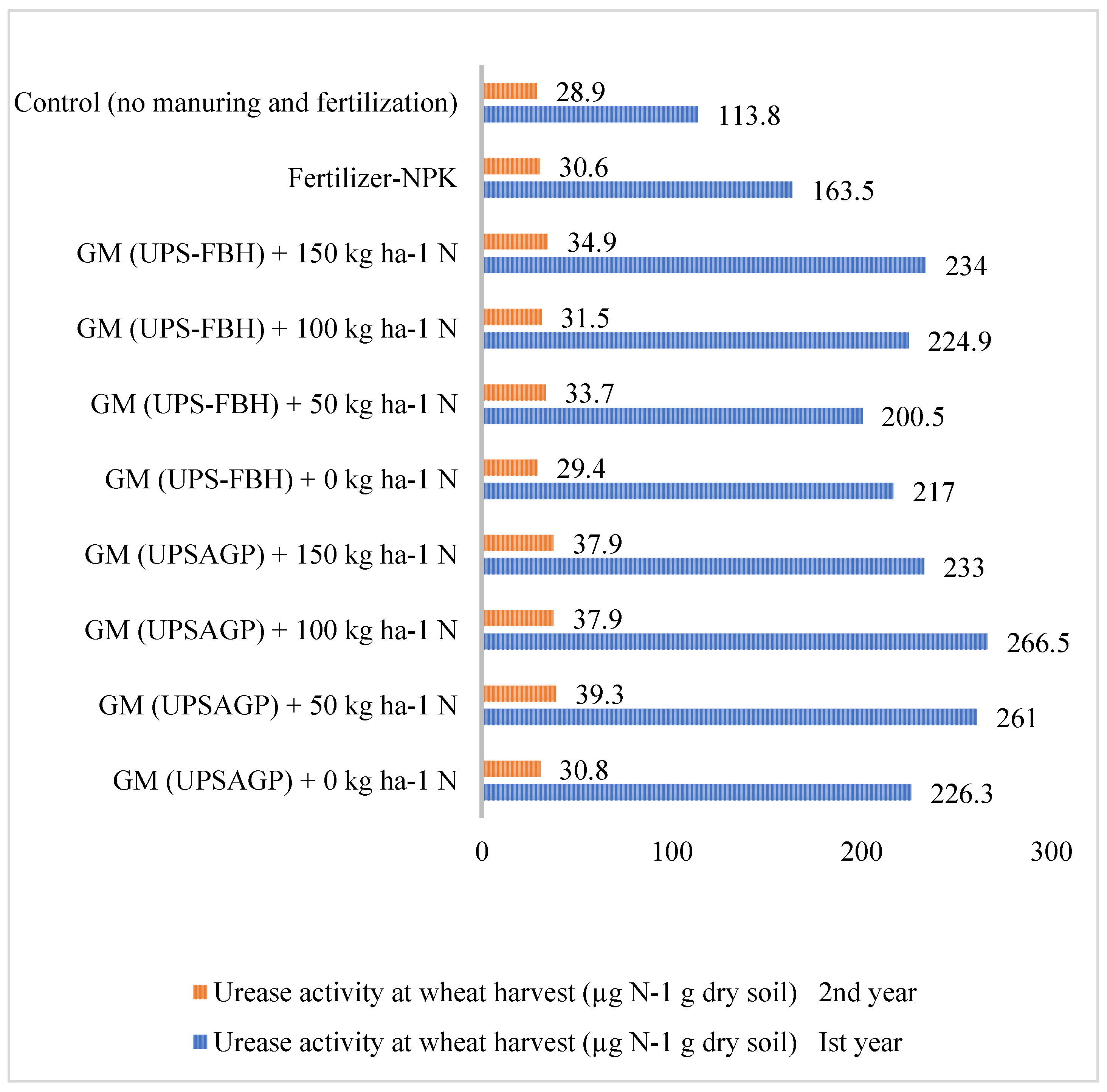 Preprints 107950 g006