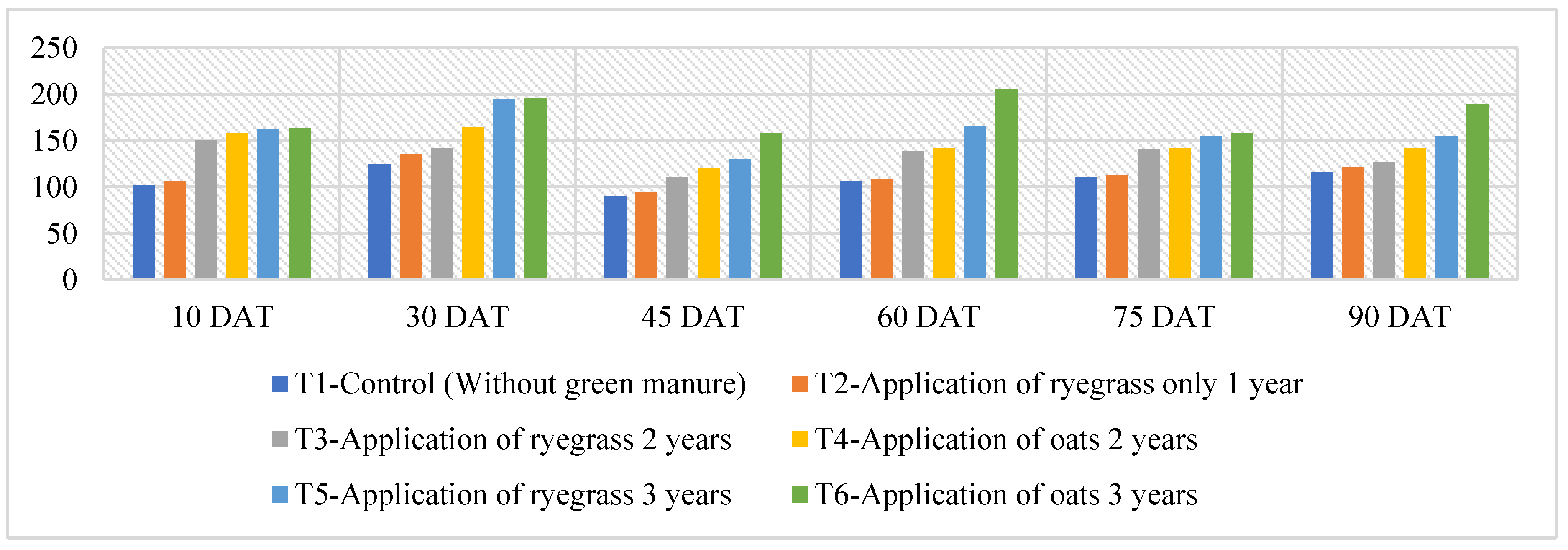 Preprints 107950 g007