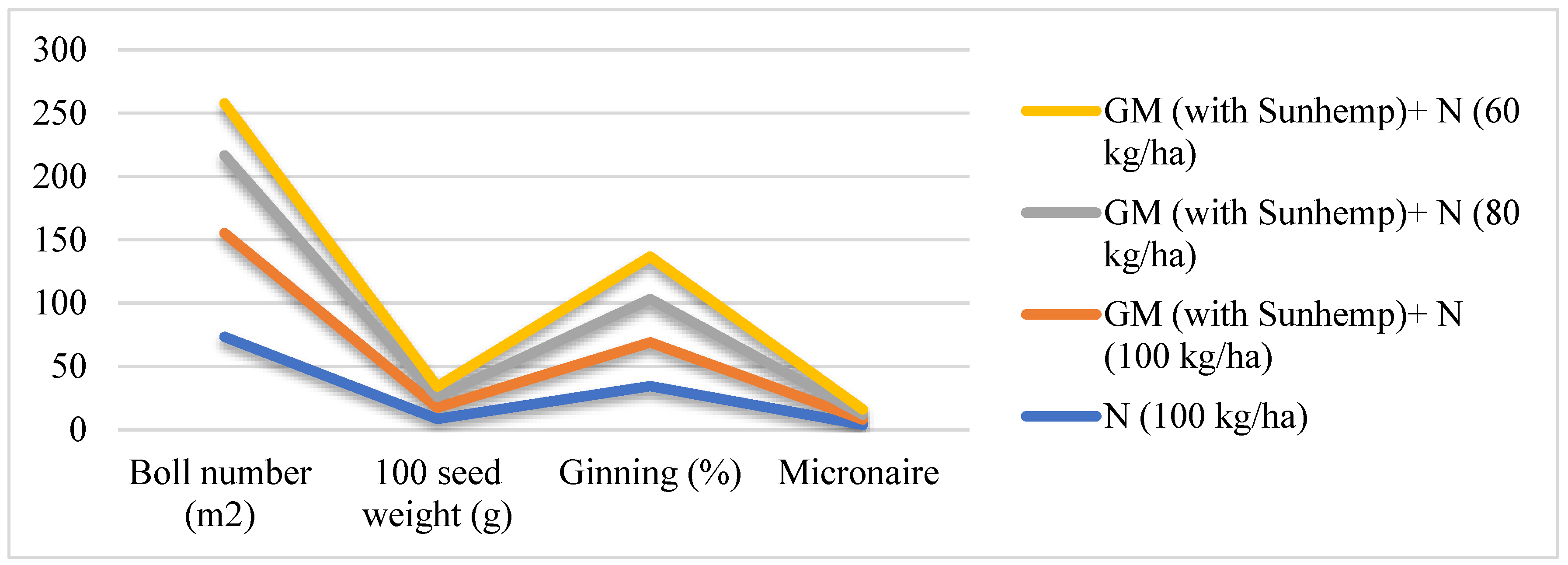 Preprints 107950 g008