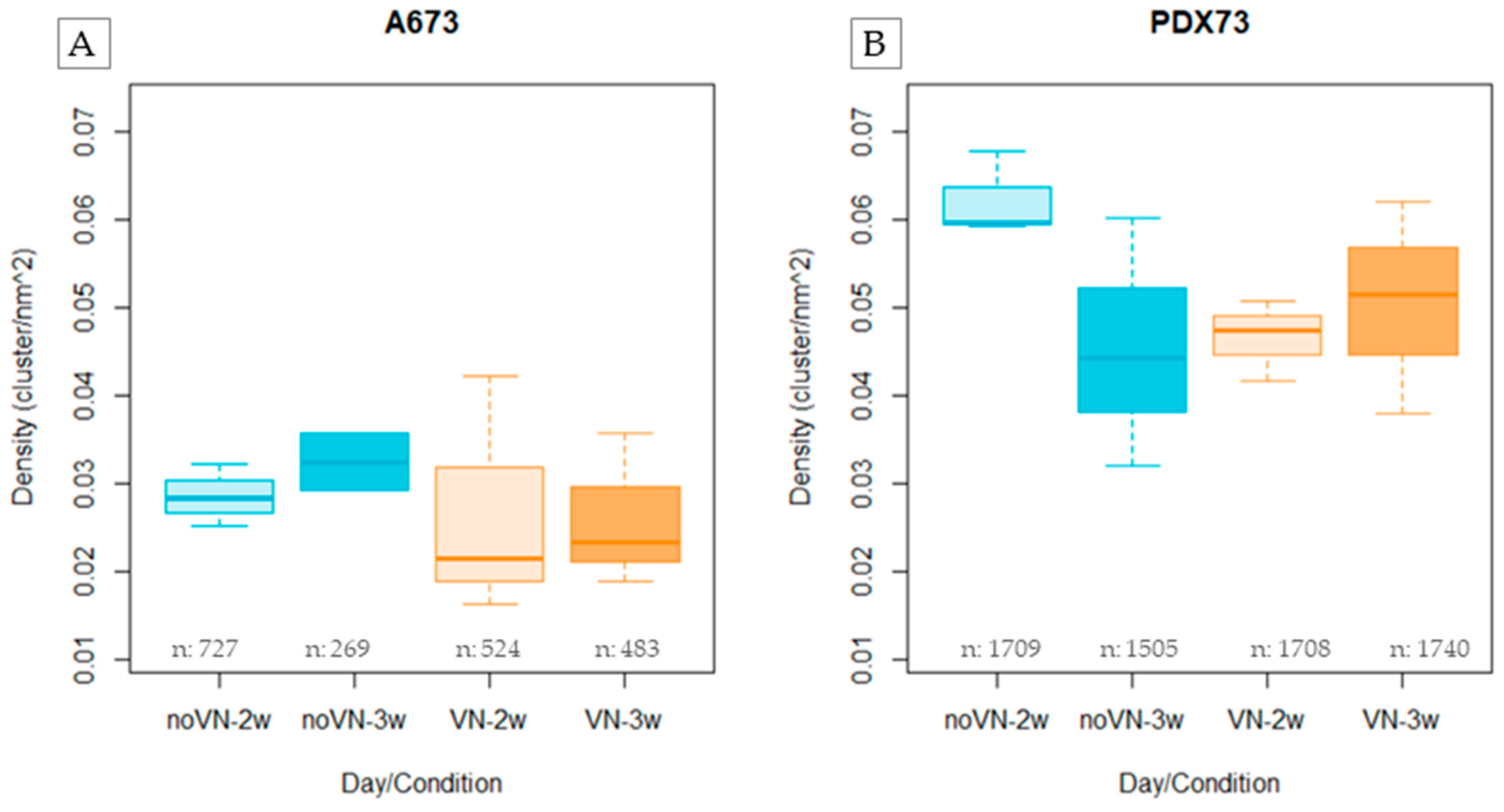 Preprints 114562 g004