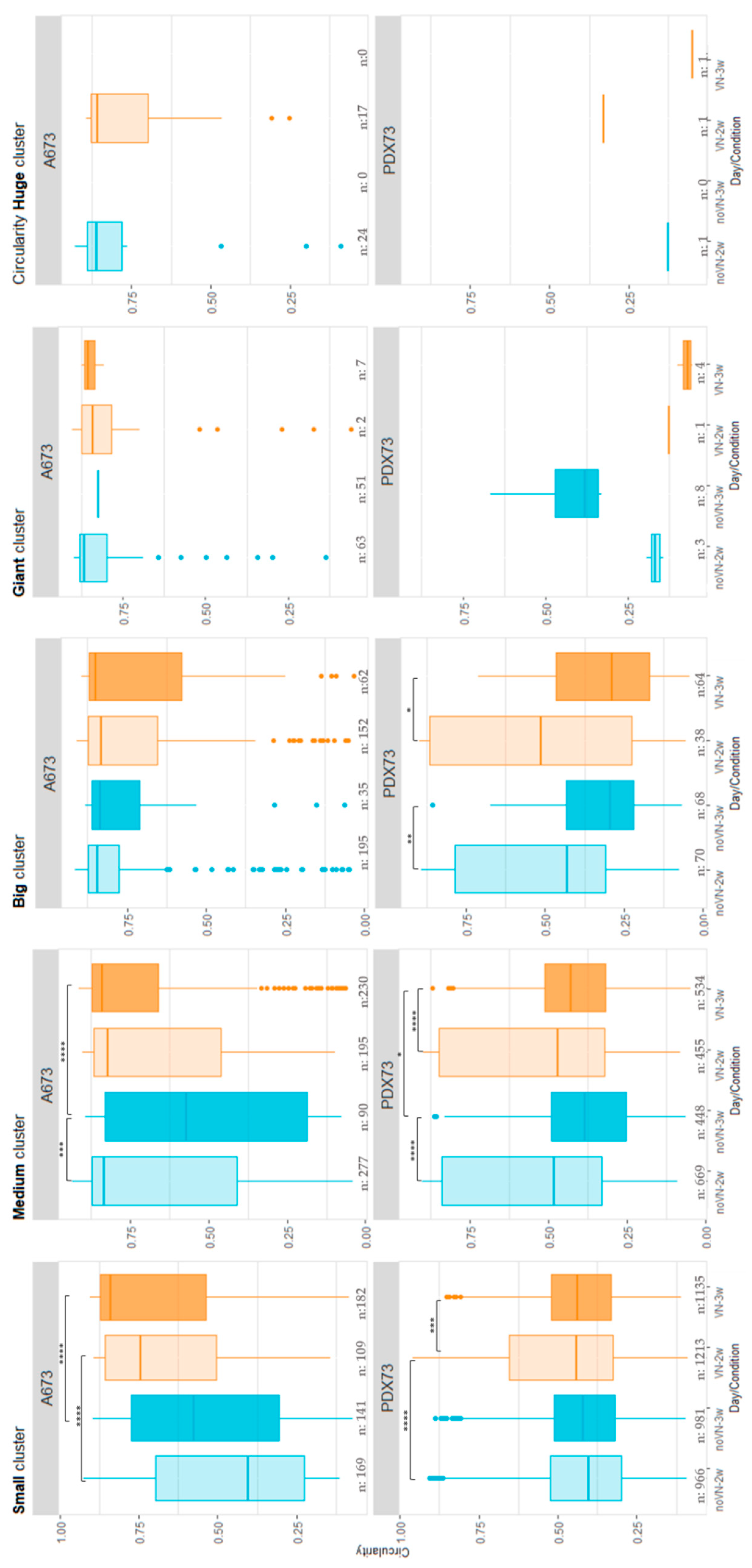 Preprints 114562 g007