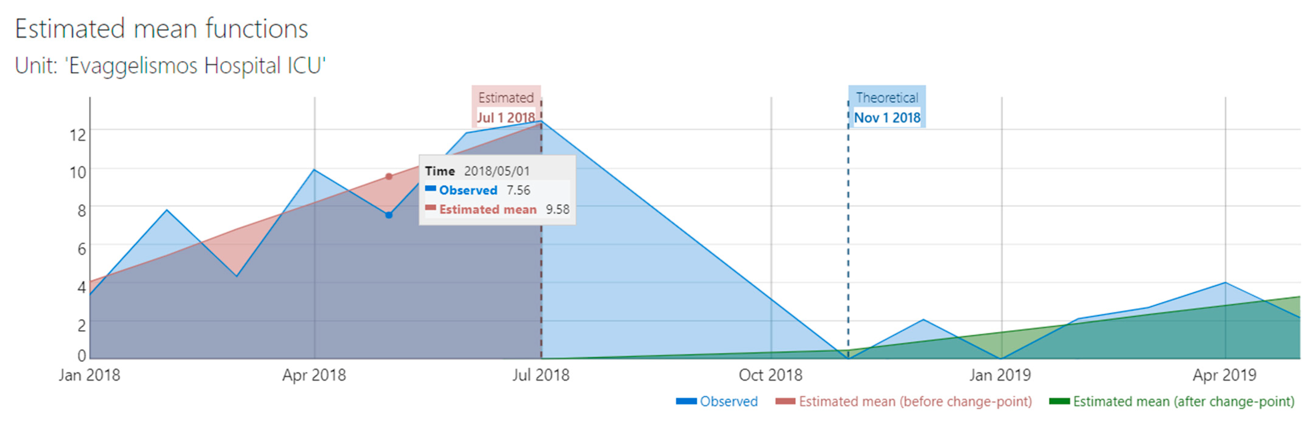 Preprints 121627 g001