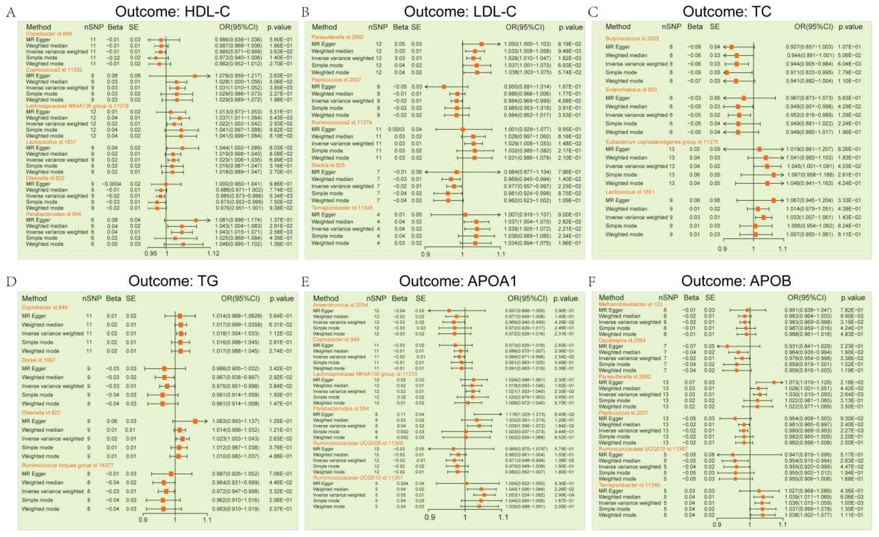 Preprints 85199 g001