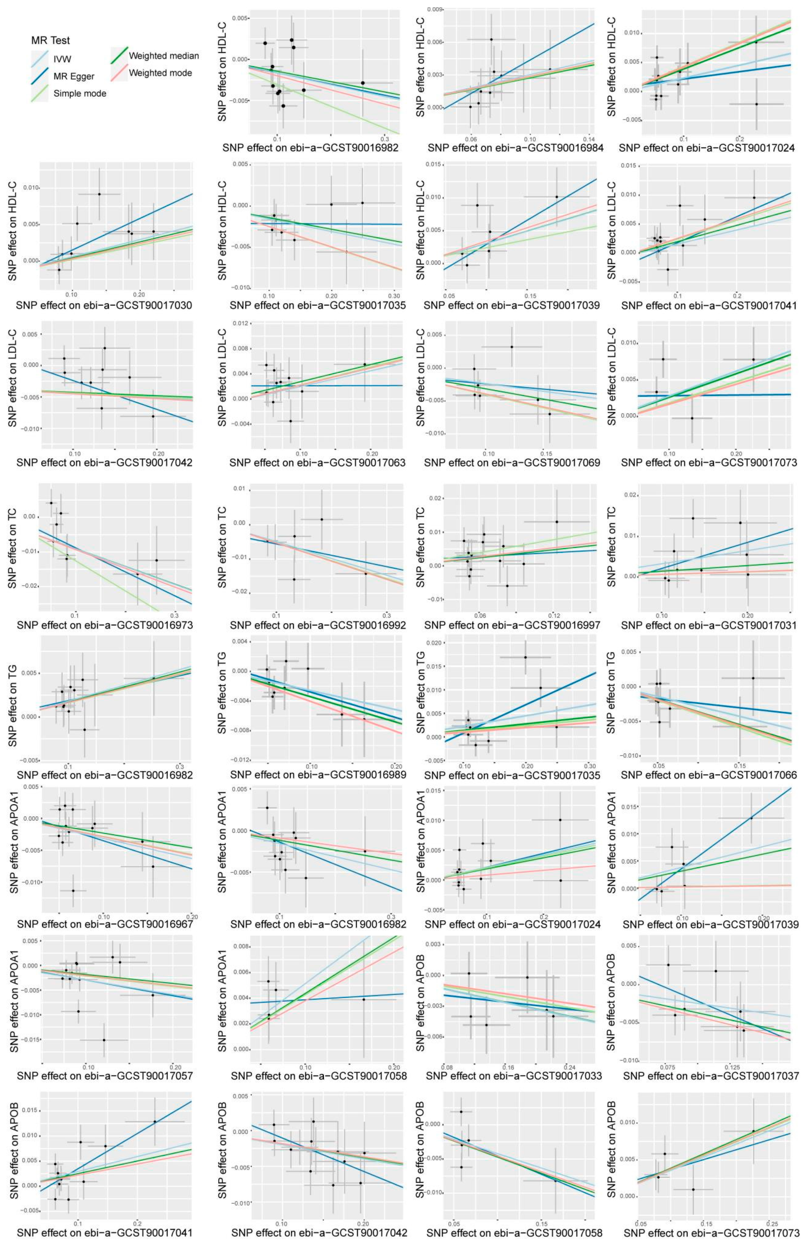 Preprints 85199 g002