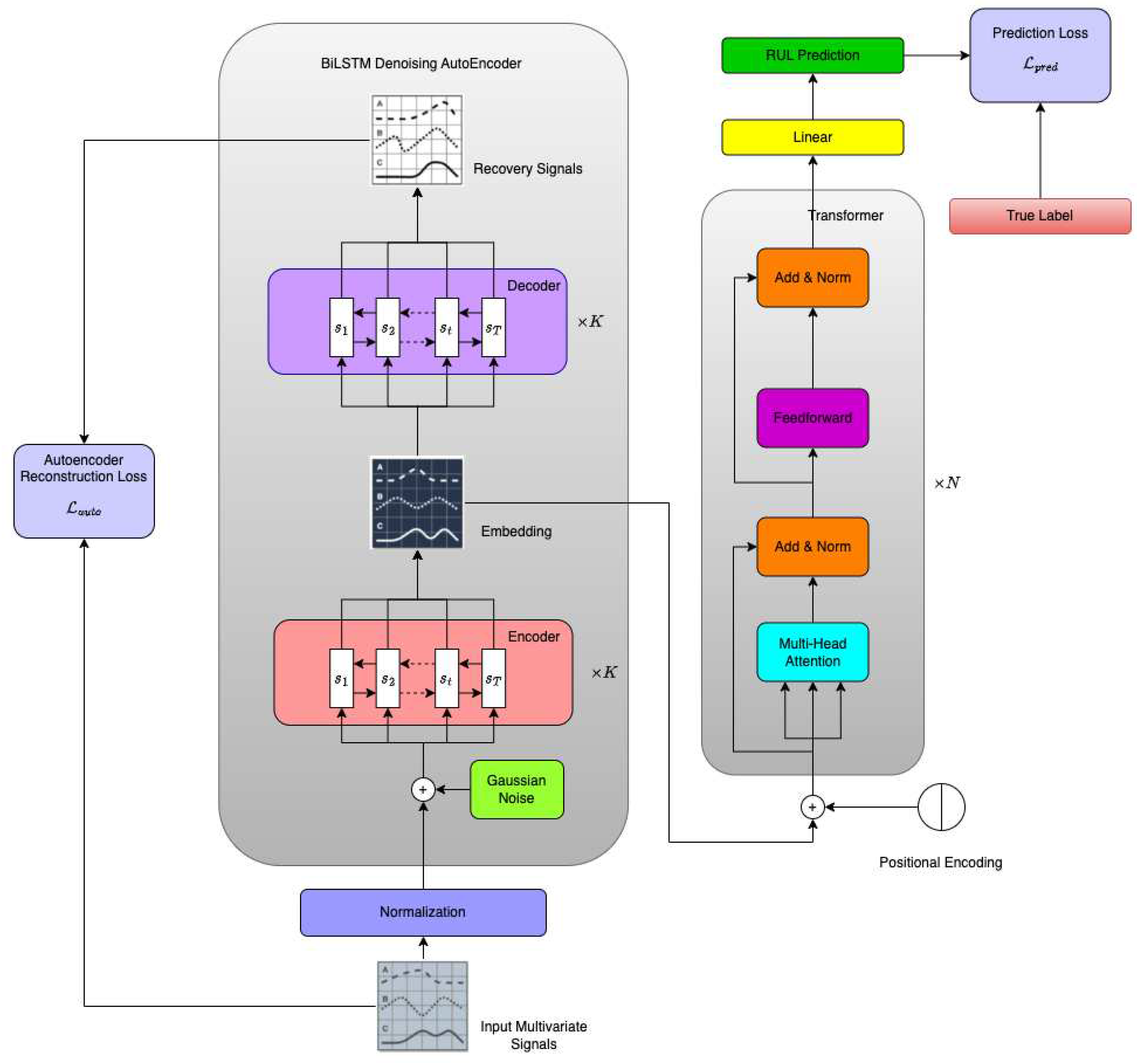 Preprints 91446 g001