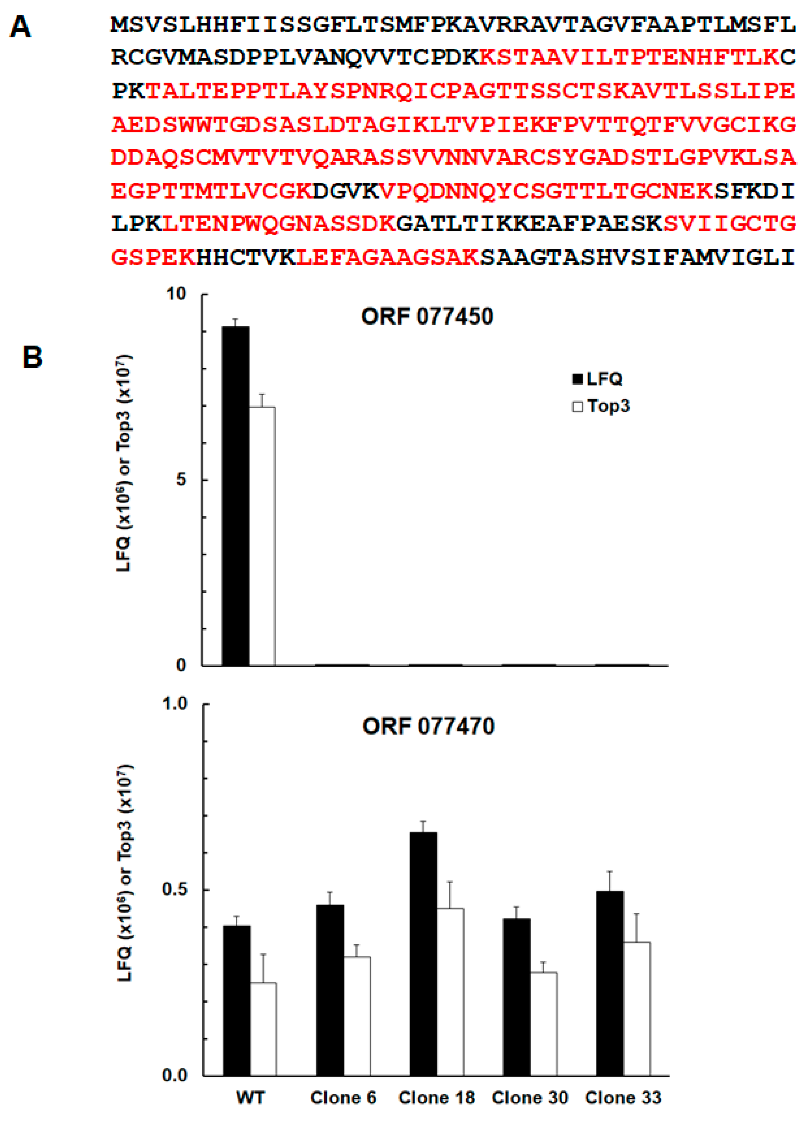 Preprints 74105 g002