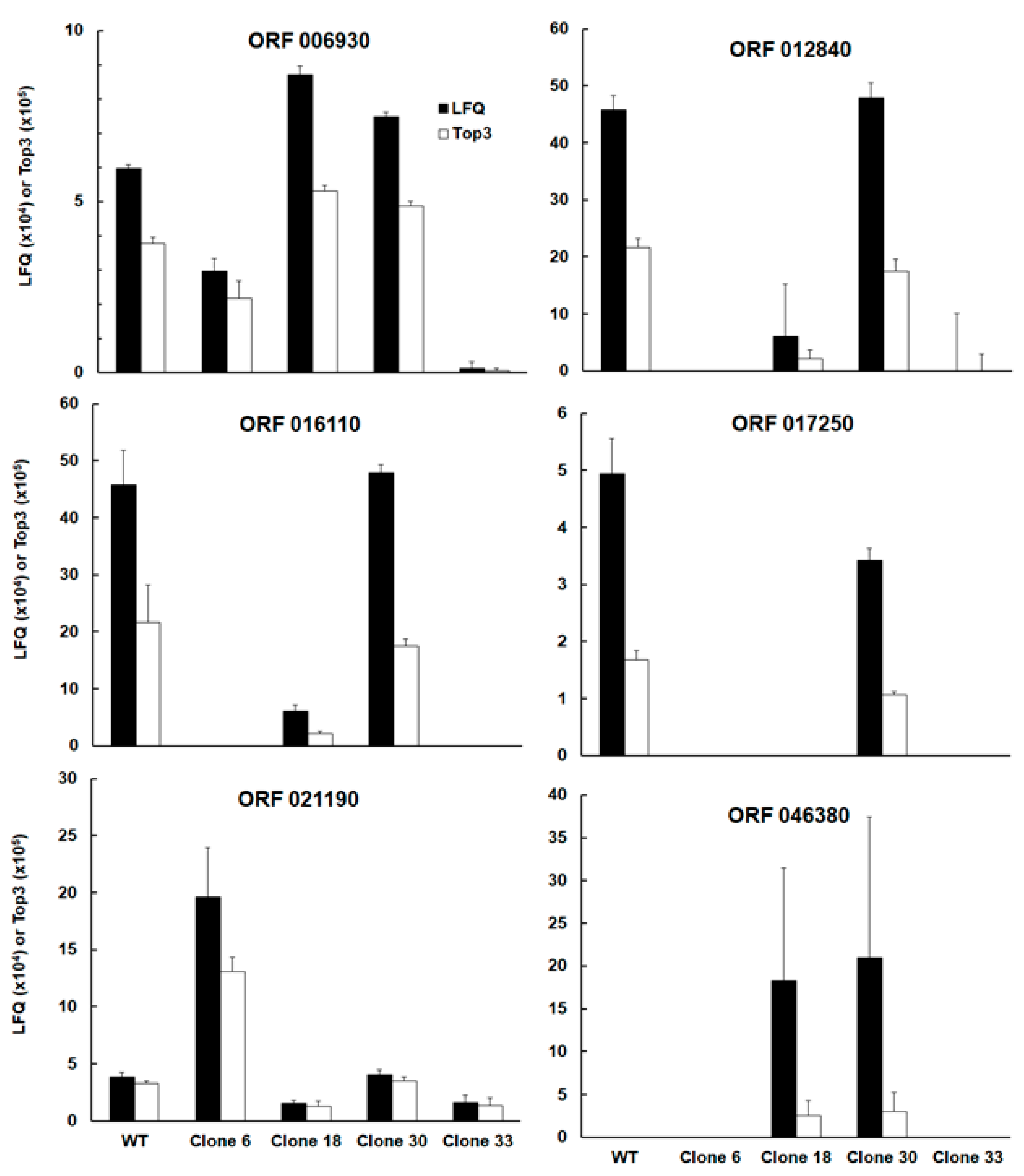 Preprints 74105 g003