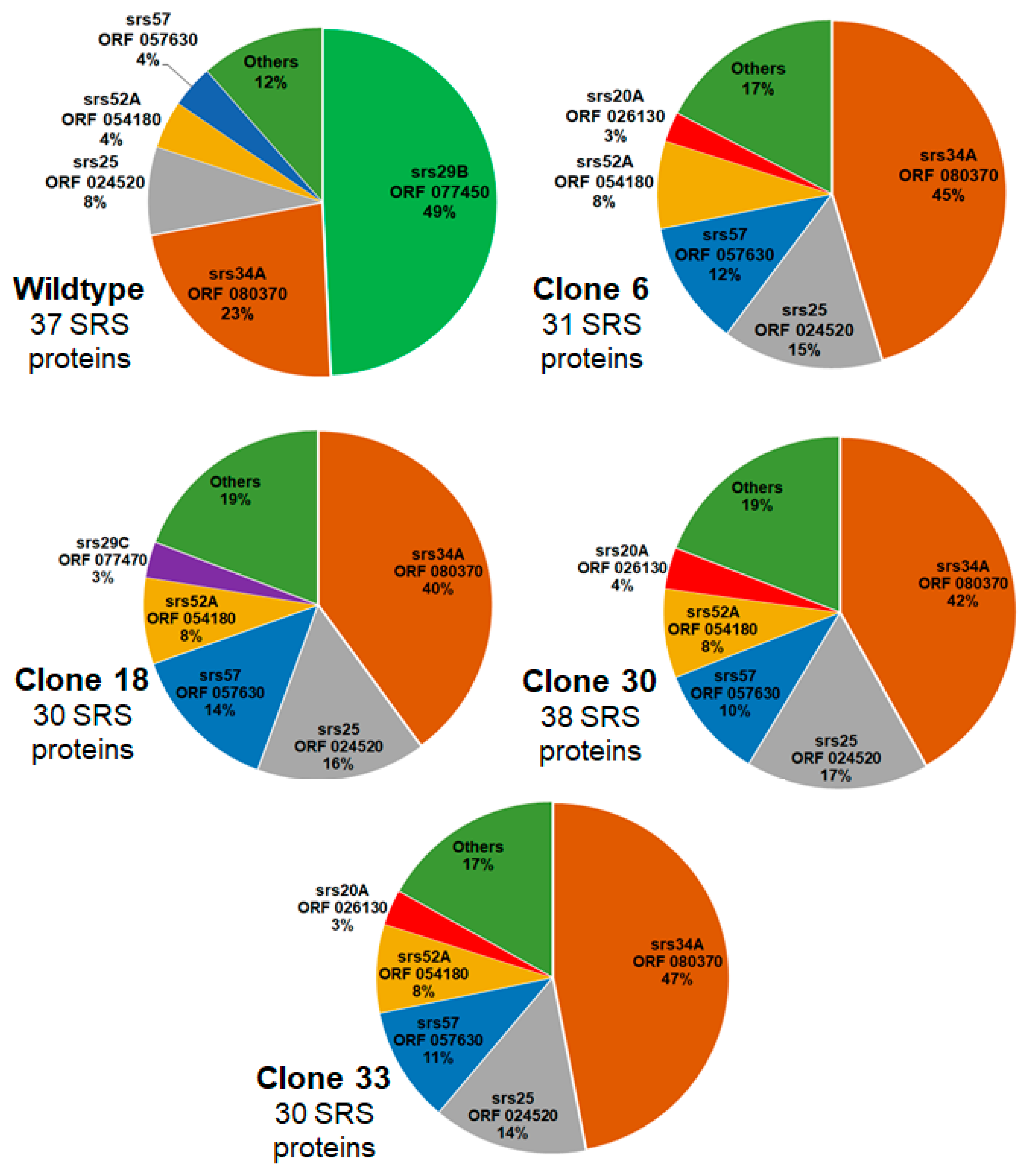 Preprints 74105 g004