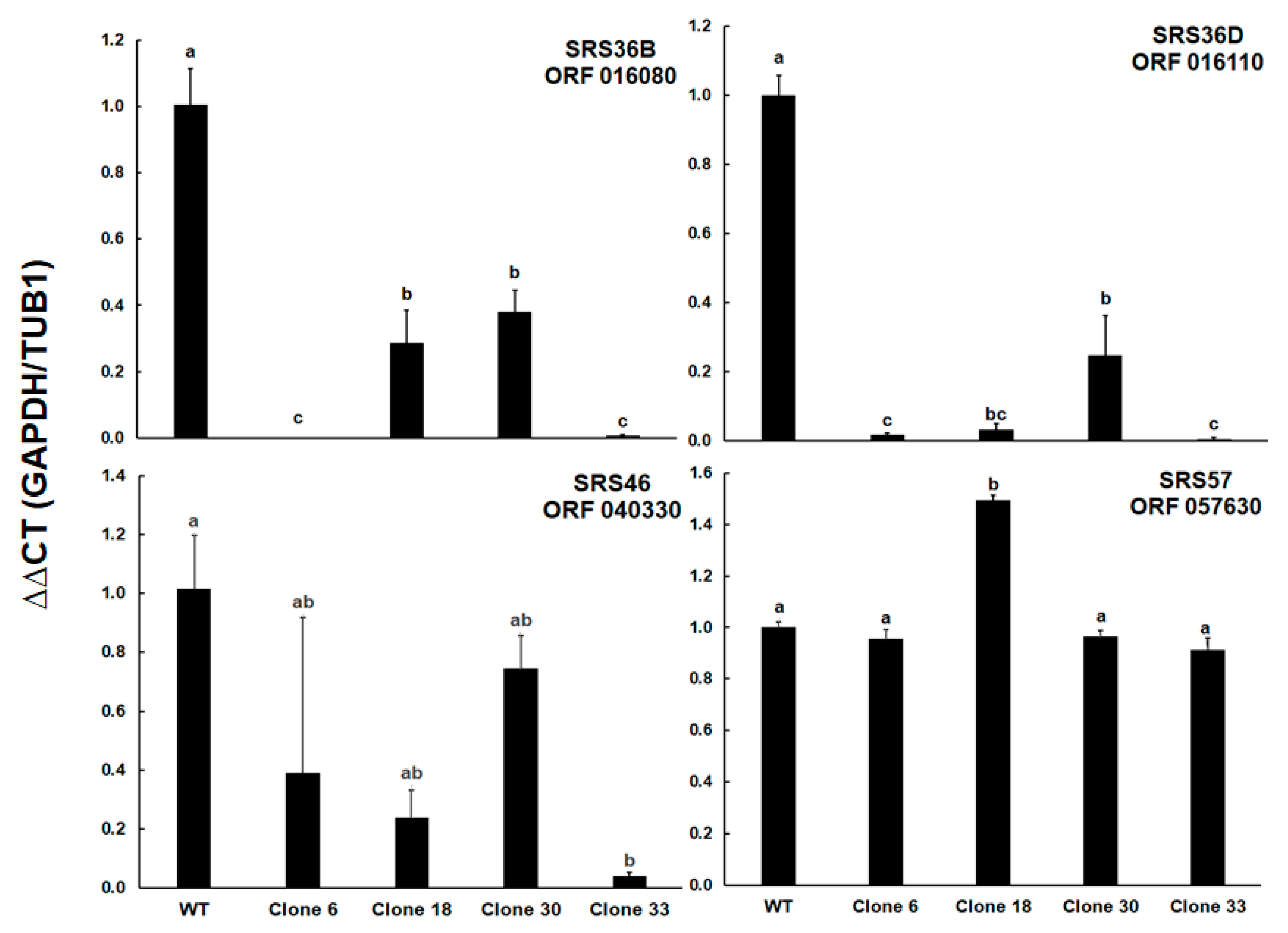 Preprints 74105 g007